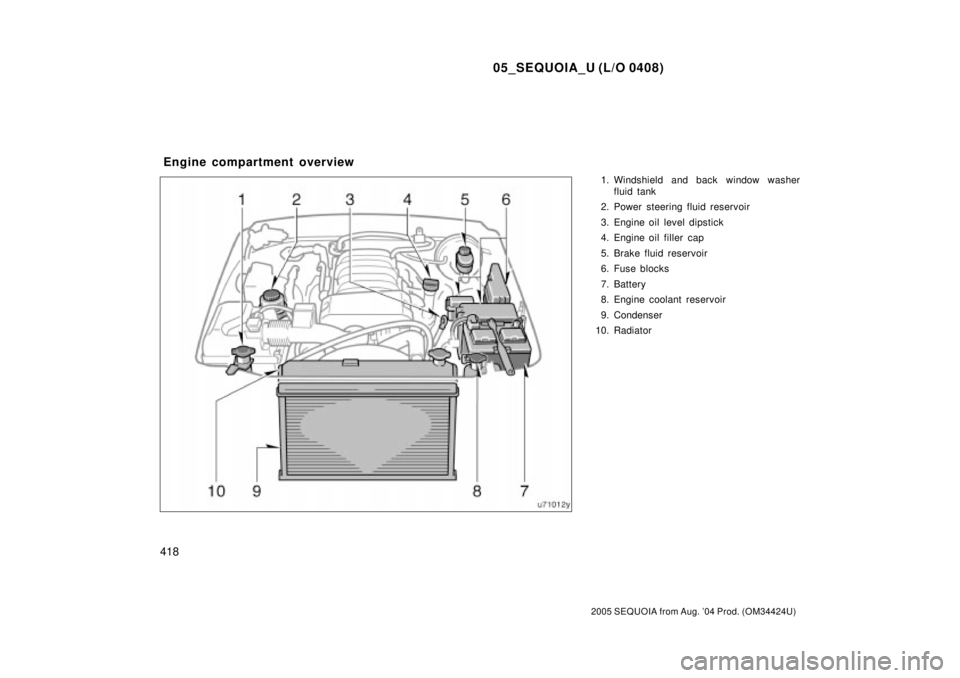 TOYOTA SEQUOIA 2001  Service Repair Manual 05_SEQUOIA_U (L/O 0408)
418
2005 SEQUOIA from Aug. 04 Prod. (OM34424U)
1. Windshield and back window washer
fluid tank
2. Power steering fluid reservoir
3. Engine oil level dipstick
4. Engine oil fil