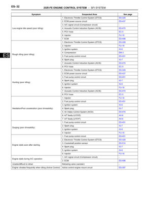 Page 810