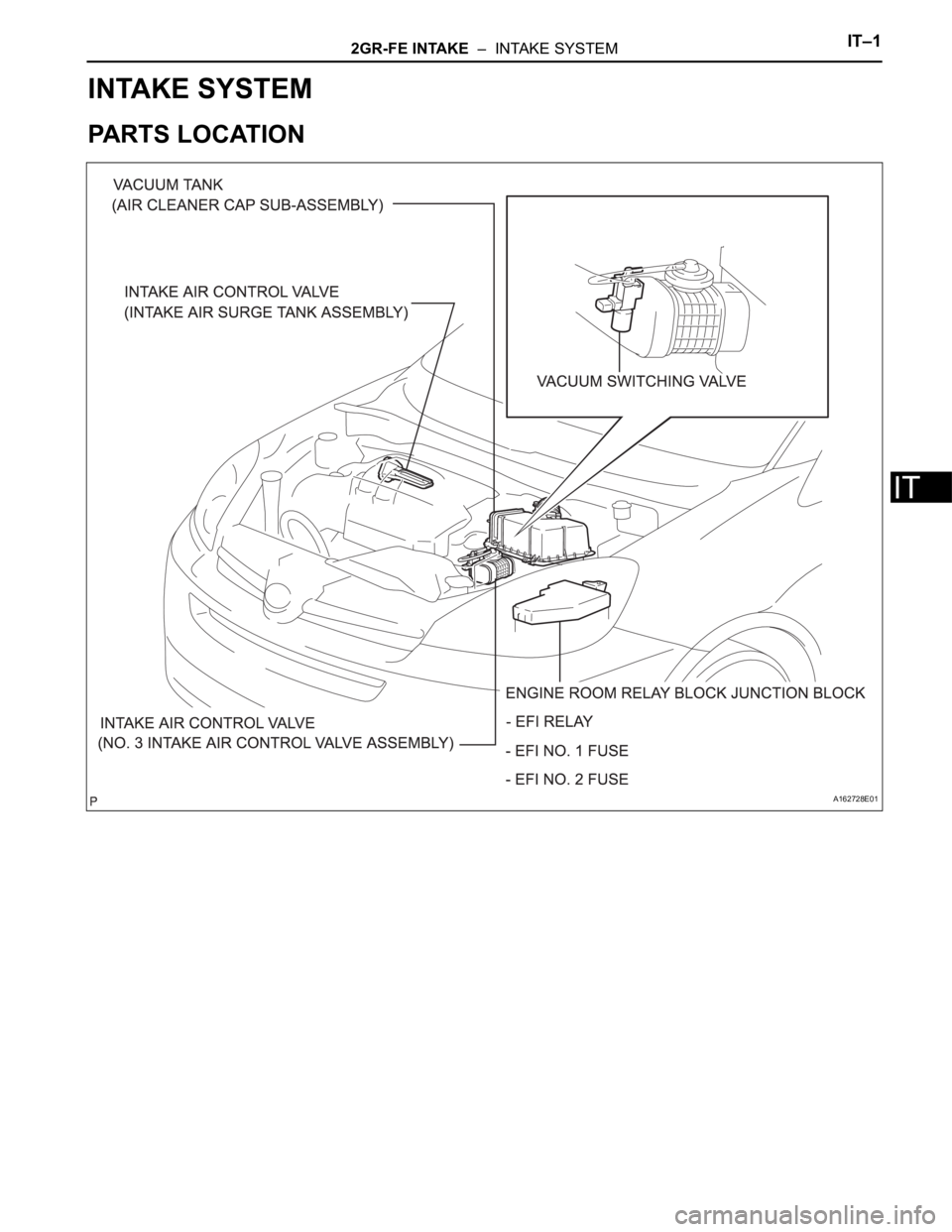 TOYOTA SIENNA 2007  Service Repair Manual 2GR-FE INTAKE  –  INTAKE SYSTEMIT–1
IT
ENGINE
2GR-FE INTAKE
INTAKE SYSTEM
PARTS LOCATION
A162728E01 