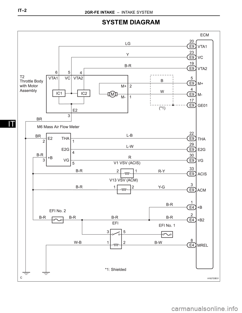 TOYOTA SIENNA 2007  Service Repair Manual IT–22GR-FE INTAKE  –  INTAKE SYSTEM
IT
SYSTEM DIAGRAM
A162720E01 
