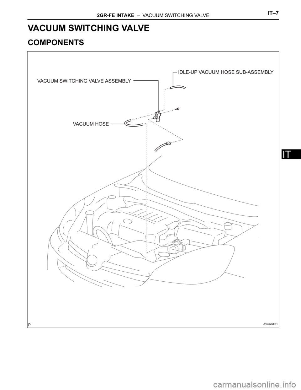 TOYOTA SIENNA 2007  Service Repair Manual 2GR-FE INTAKE  –  VACUUM SWITCHING VALVEIT–7
IT
ENGINE
2GR-FE INTAKE
VACUUM SWITCHING VALVE
COMPONENTS
A162502E01 