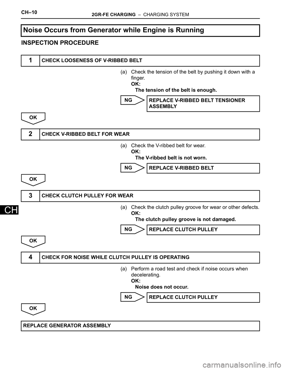 TOYOTA SIENNA 2007  Service Repair Manual CH–102GR-FE CHARGING  –  CHARGING SYSTEM
CH
INSPECTION PROCEDURE
(a) Check the tension of the belt by pushing it down with a 
finger.
OK:
The tension of the belt is enough.
NG
OK
(a) Check the V-r