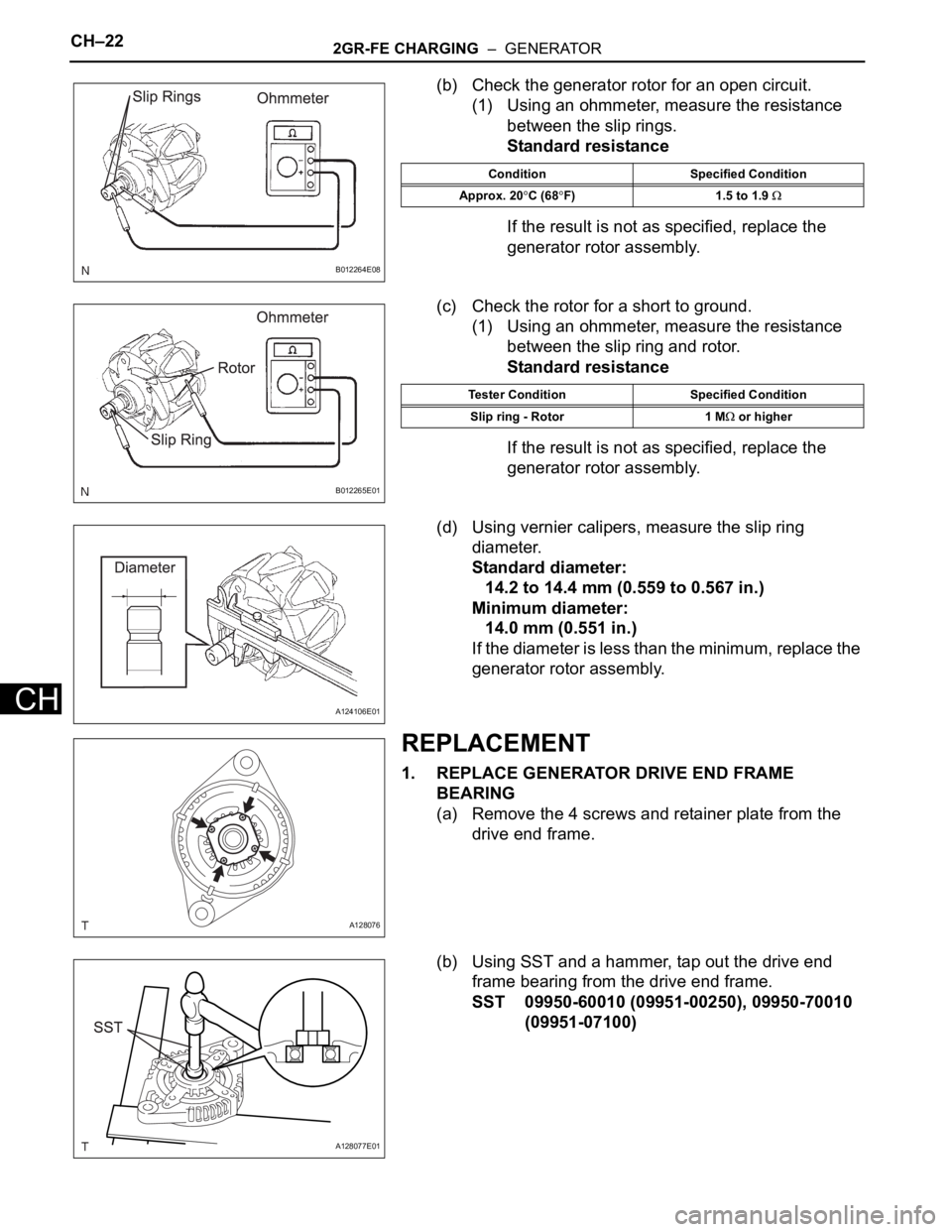 TOYOTA SIENNA 2007 Service Repair Manual CH–222GR-FE CHARGING – GENERATOR
CH
(b) Check the generator rotor for an open circuit.
(1) Using an ohmmeter, measure the resistance
between the slip rings.
Standard resistance
If the result is TOYOTA SIENNA 2007 Service Repair Manual CH–222GR-FE CHARGING – GENERATOR
CH
(b) Check the generator rotor for an open circuit.
(1) Using an ohmmeter, measure the resistance
between the slip rings.
Standard resistance
If the result is