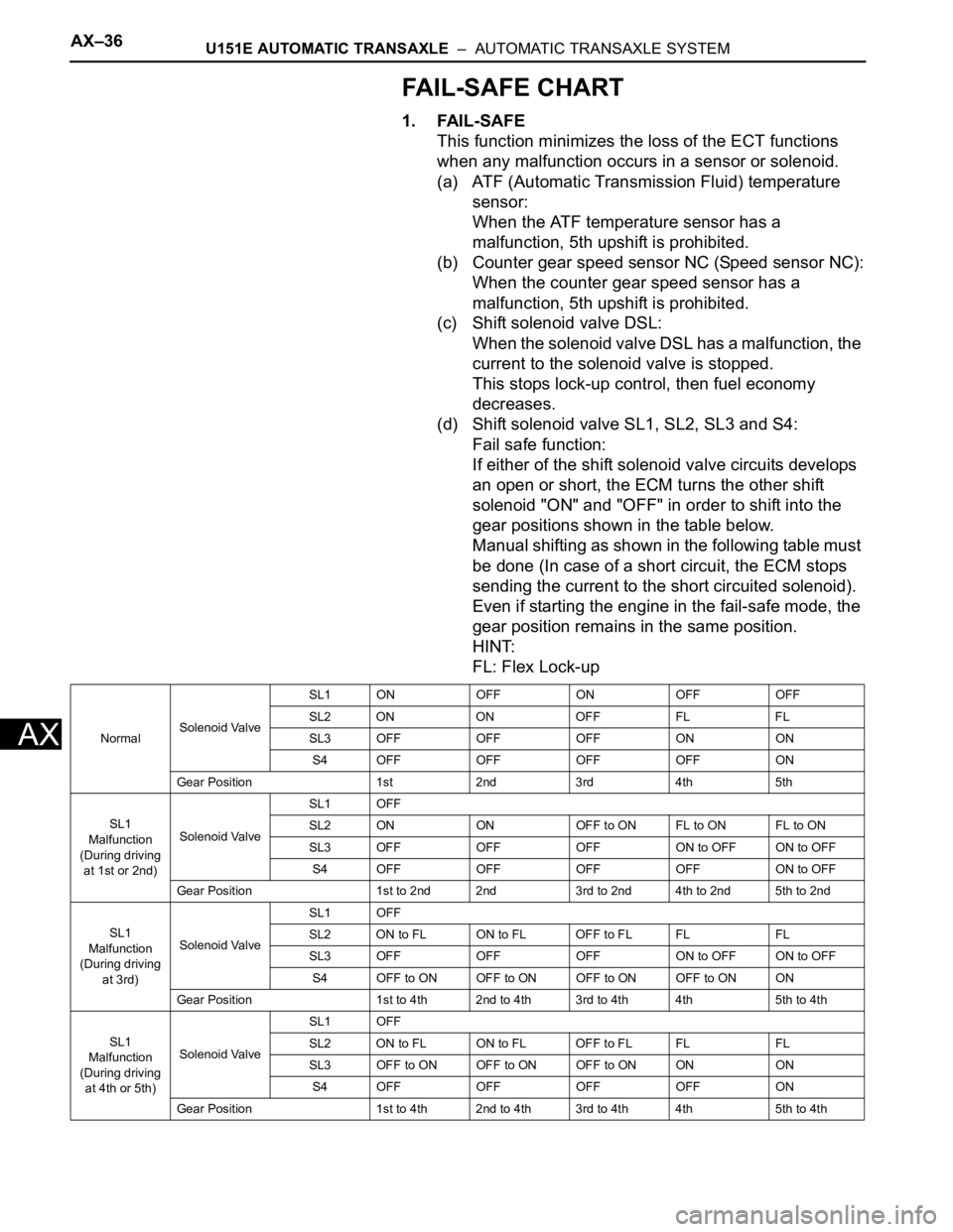 TOYOTA SIENNA 2007 Service Repair Manual AX–36U151E AUTOMATIC TRANSAXLE – AUTOMATIC TRANSAXLE SYSTEM
AX
FAIL-SAFE CHART
1. FAIL-SAFE
This function minimizes the loss of the ECT functions
when any malfunction occurs in a sensor or sole TOYOTA SIENNA 2007 Service Repair Manual AX–36U151E AUTOMATIC TRANSAXLE – AUTOMATIC TRANSAXLE SYSTEM
AX
FAIL-SAFE CHART
1. FAIL-SAFE
This function minimizes the loss of the ECT functions
when any malfunction occurs in a sensor or sole