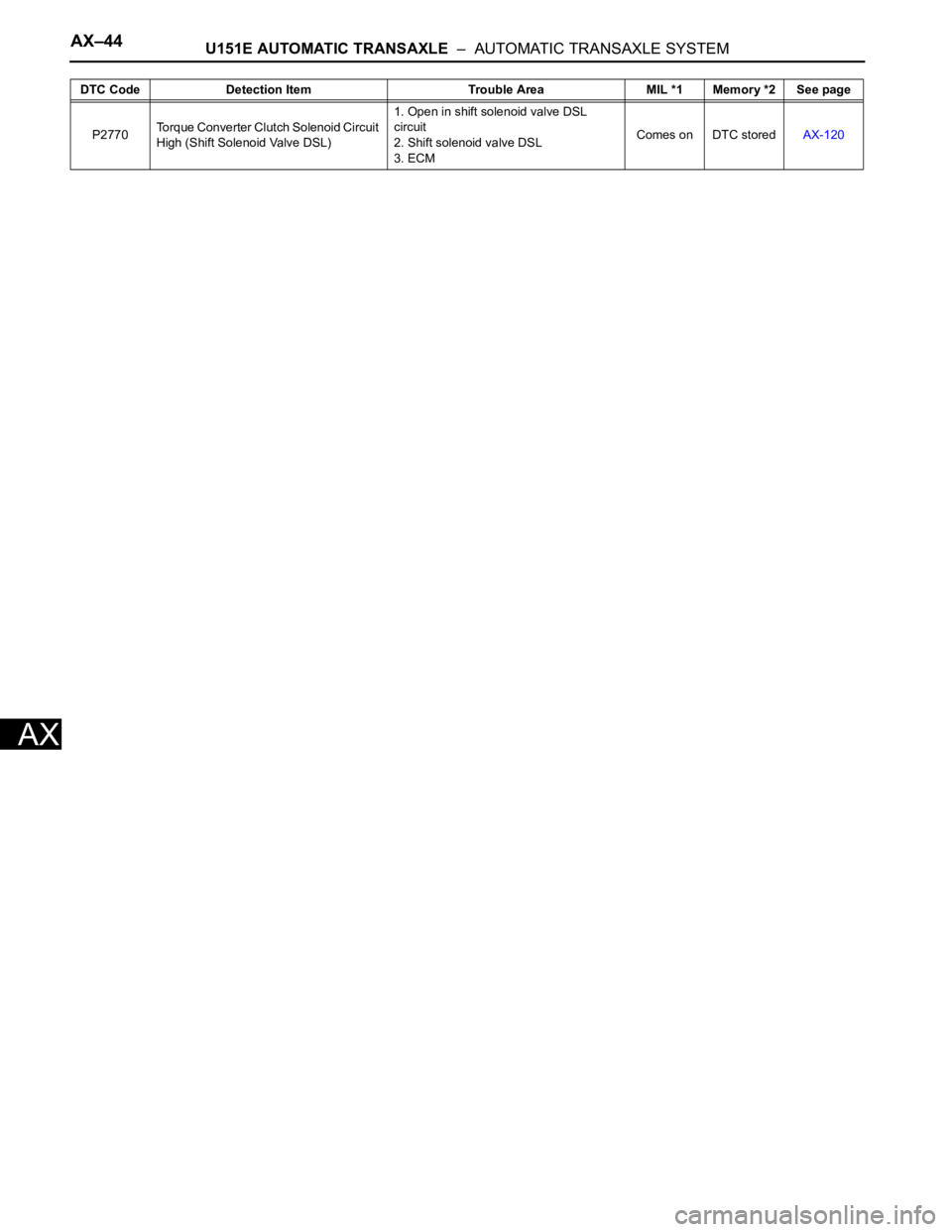 TOYOTA SIENNA 2007  Service Repair Manual AX–44U151E AUTOMATIC TRANSAXLE  –  AUTOMATIC TRANSAXLE SYSTEM
AX
P2770Torque Converter Clutch Solenoid Circuit 
High (Shift Solenoid Valve DSL)1. Open in shift solenoid valve DSL 
circuit
2. Shift