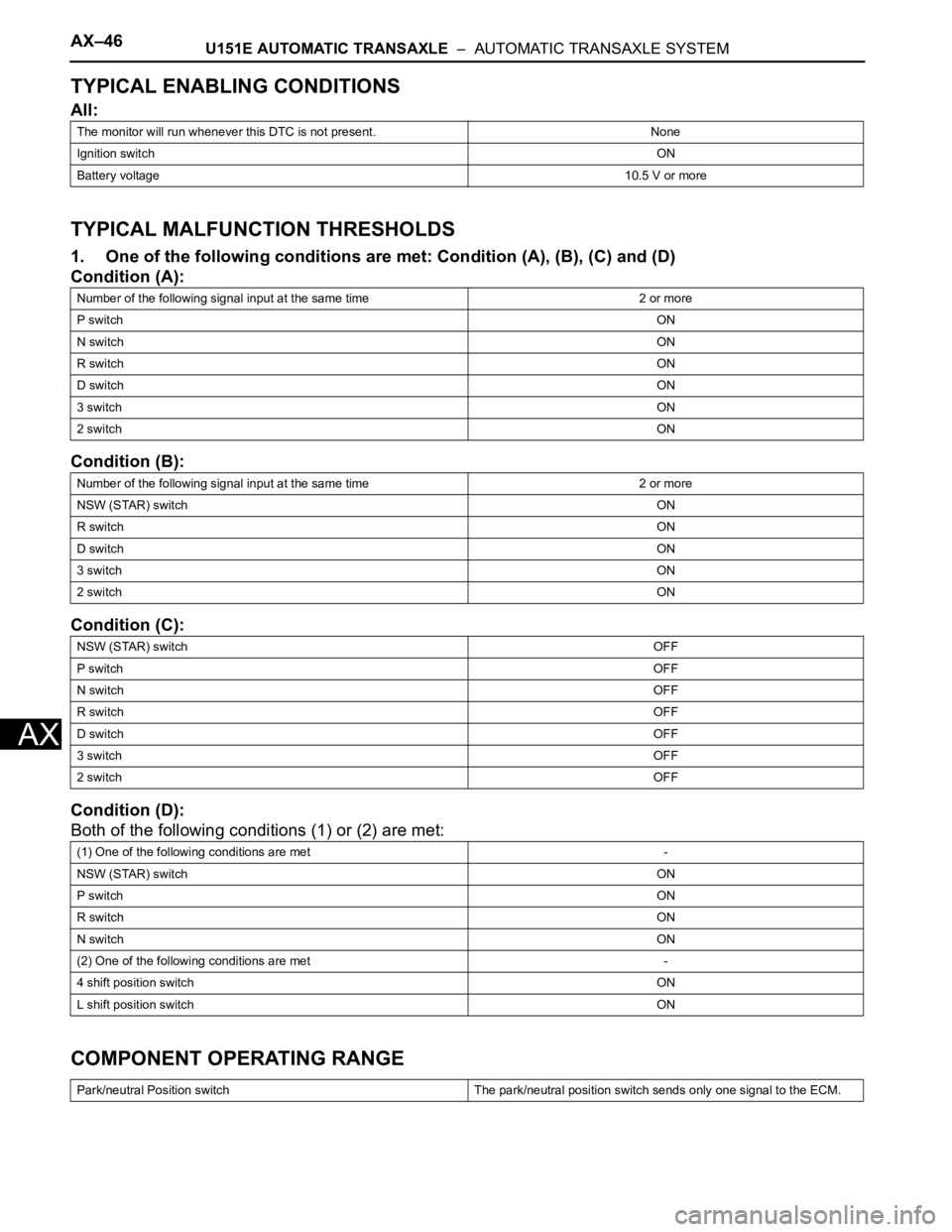 TOYOTA SIENNA 2007 Service Repair Manual AX–46U151E AUTOMATIC TRANSAXLE – AUTOMATIC TRANSAXLE SYSTEM
AX
TYPICAL ENABLING CONDITIONS
All:
TYPICAL MALFUNCTION THRESHOLDS
1. One of the following conditions are met: Condition (A), (B), (C) TOYOTA SIENNA 2007 Service Repair Manual AX–46U151E AUTOMATIC TRANSAXLE – AUTOMATIC TRANSAXLE SYSTEM
AX
TYPICAL ENABLING CONDITIONS
All:
TYPICAL MALFUNCTION THRESHOLDS
1. One of the following conditions are met: Condition (A), (B), (C)
