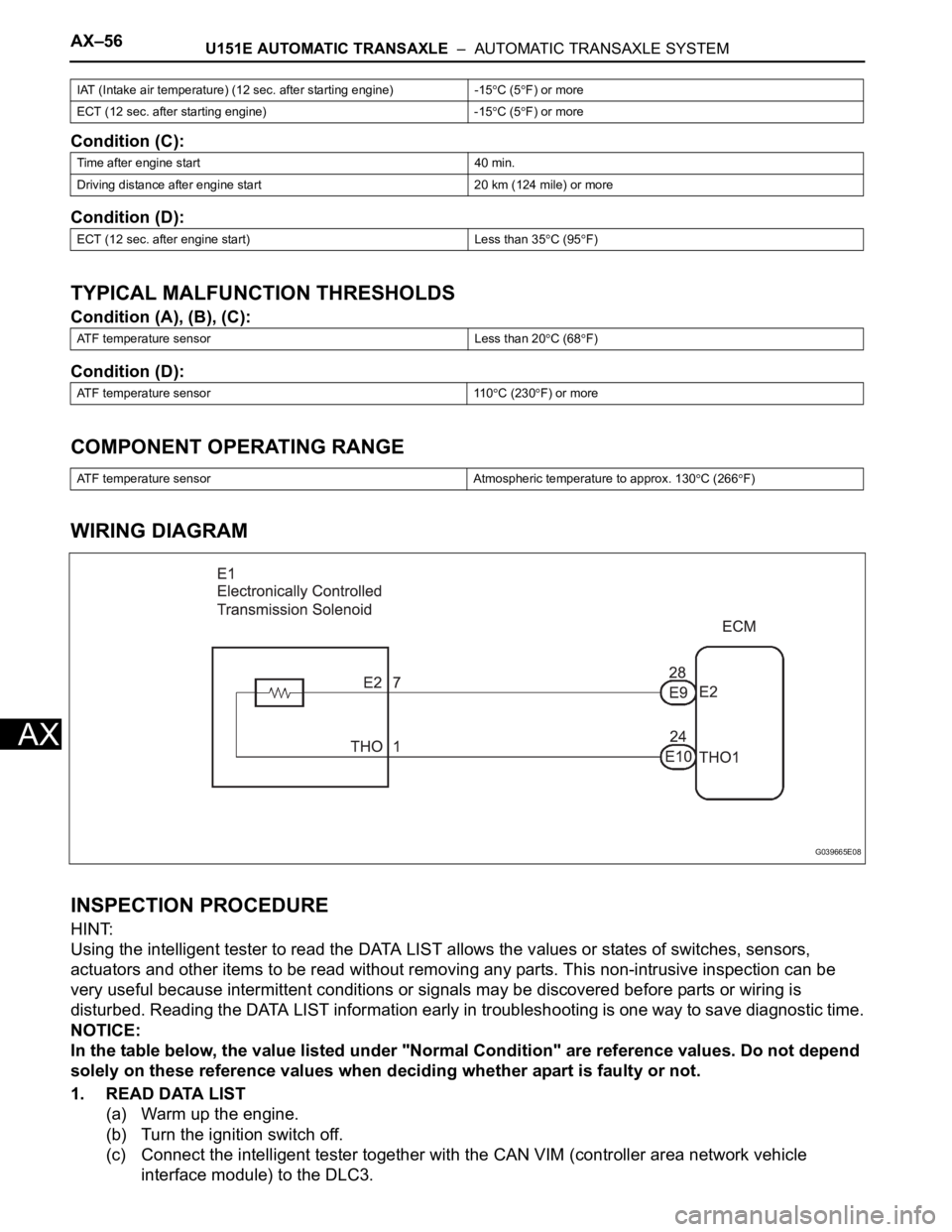 TOYOTA SIENNA 2007 Service Repair Manual AX–56U151E AUTOMATIC TRANSAXLE – AUTOMATIC TRANSAXLE SYSTEM
AX
Condition (C):
Condition (D):
TYPICAL MALFUNCTION THRESHOLDS
Condition (A), (B), (C):
Condition (D):
COMPONENT OPERATING RANGE
WIRI TOYOTA SIENNA 2007 Service Repair Manual AX–56U151E AUTOMATIC TRANSAXLE – AUTOMATIC TRANSAXLE SYSTEM
AX
Condition (C):
Condition (D):
TYPICAL MALFUNCTION THRESHOLDS
Condition (A), (B), (C):
Condition (D):
COMPONENT OPERATING RANGE
WIRI