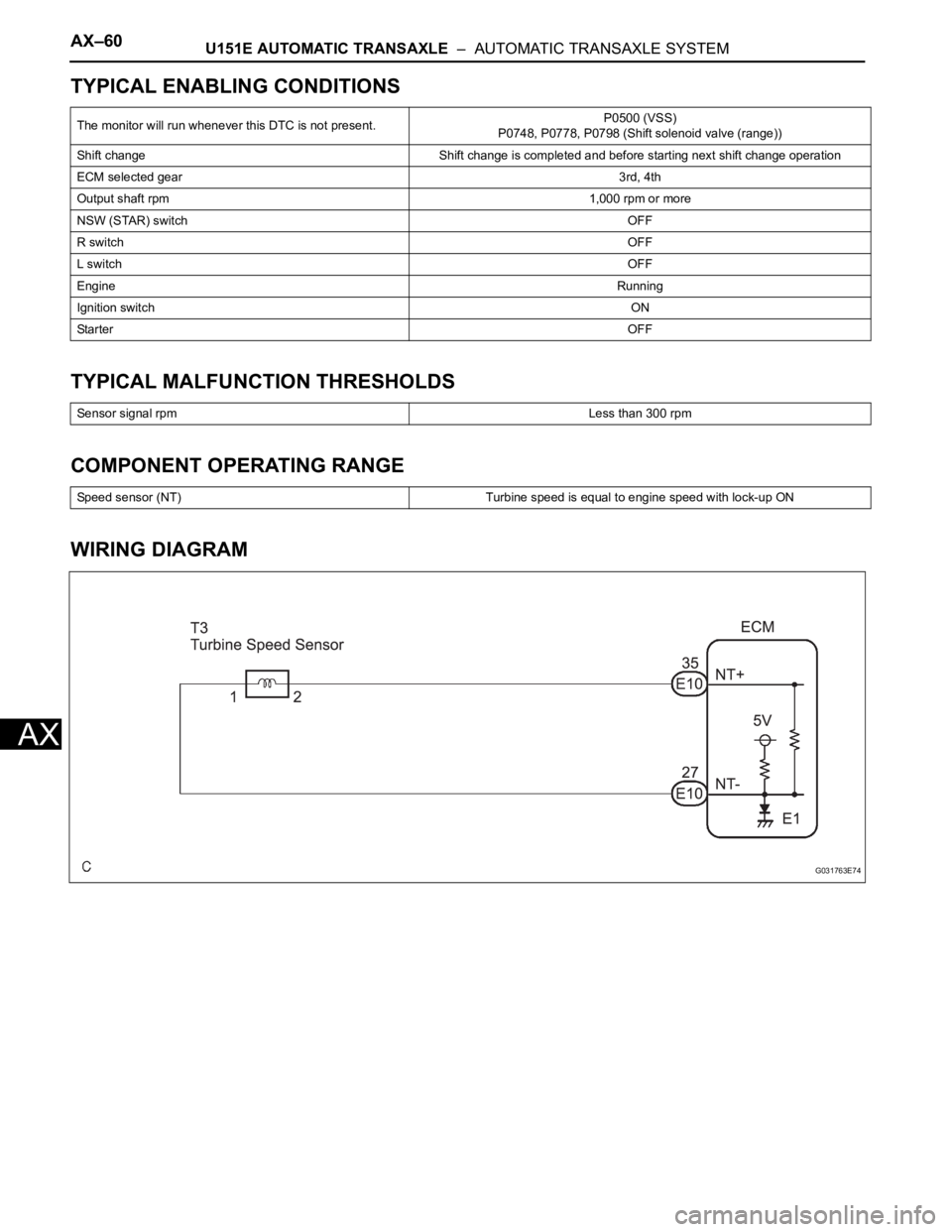 TOYOTA SIENNA 2007  Service Repair Manual AX–60U151E AUTOMATIC TRANSAXLE  –  AUTOMATIC TRANSAXLE SYSTEM
AX
TYPICAL ENABLING CONDITIONS
TYPICAL MALFUNCTION THRESHOLDS
COMPONENT OPERATING RANGE
WIRING DIAGRAM
The monitor will run whenever t