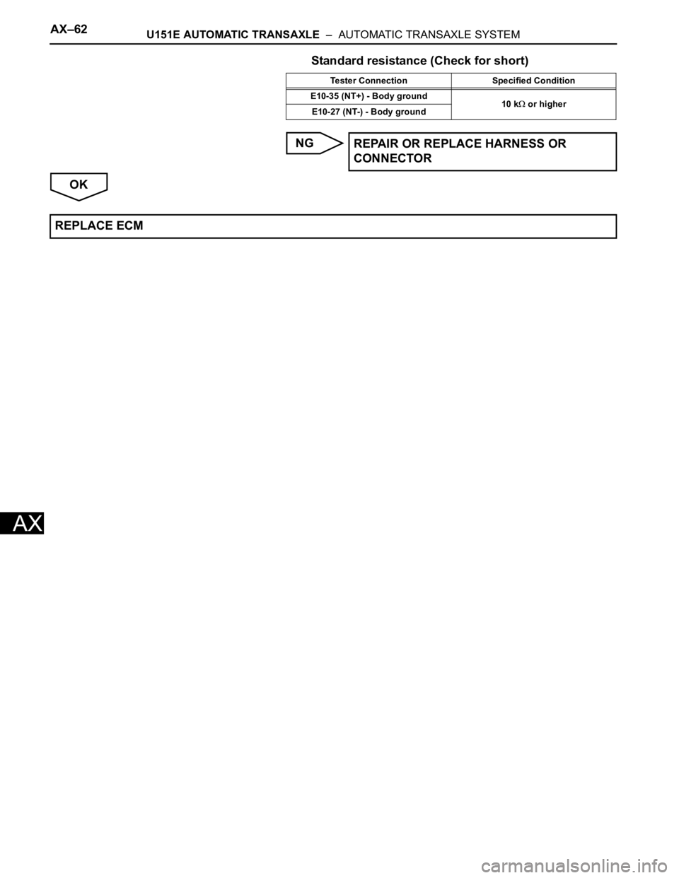 TOYOTA SIENNA 2007  Service Repair Manual AX–62U151E AUTOMATIC TRANSAXLE  –  AUTOMATIC TRANSAXLE SYSTEM
AX
Standard resistance (Check for short)
NG
OK
Tester Connection Specified Condition
E10-35 (NT+) - Body ground
10 k
 or higher
E10-27