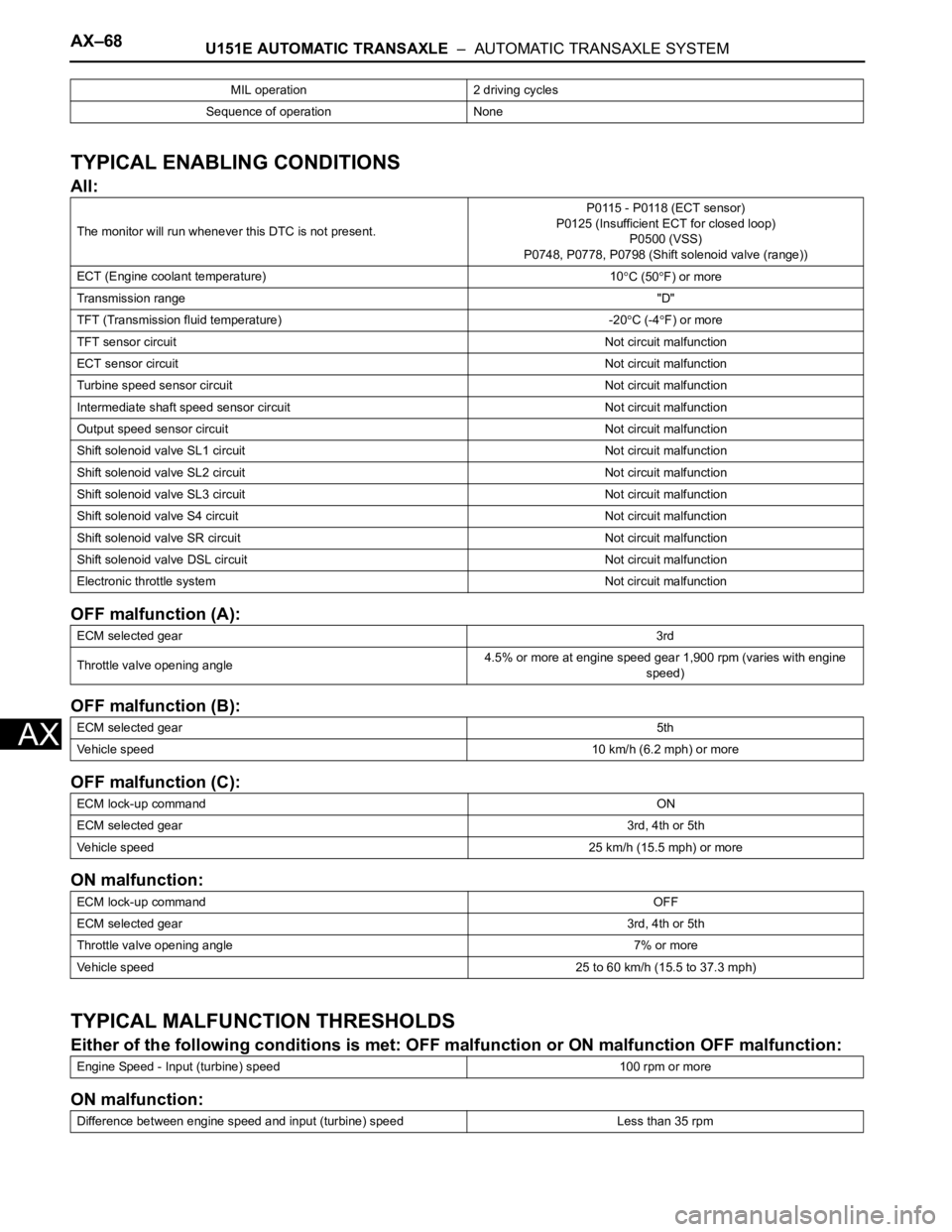 TOYOTA SIENNA 2007  Service Repair Manual AX–68U151E AUTOMATIC TRANSAXLE  –  AUTOMATIC TRANSAXLE SYSTEM
AX
TYPICAL ENABLING CONDITIONS
All:
OFF malfunction (A):
OFF malfunction (B):
OFF malfunction (C):
ON malfunction:
TYPICAL MALFUNCTION