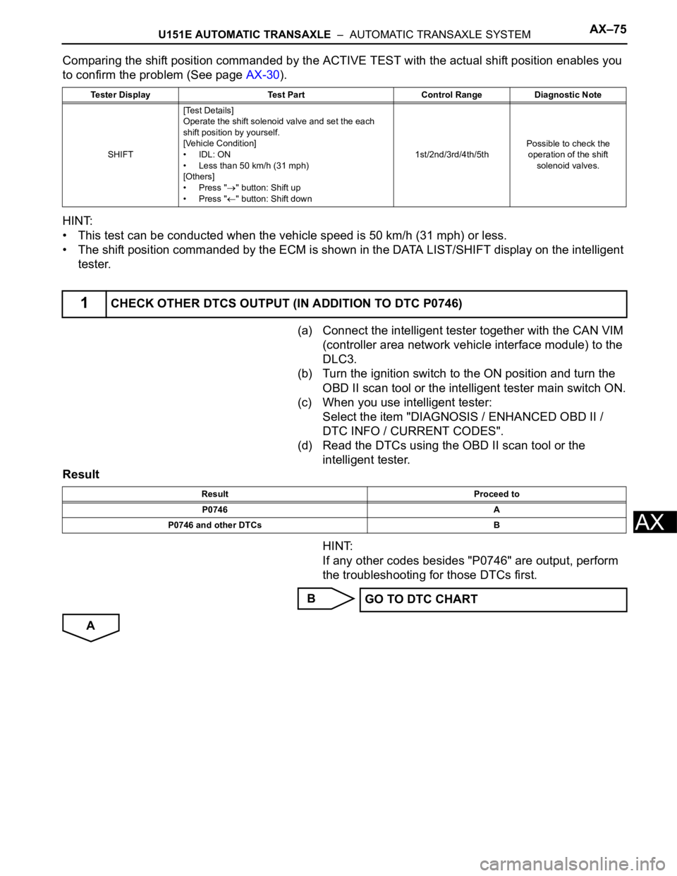TOYOTA SIENNA 2007 Service Repair Manual U151E AUTOMATIC TRANSAXLE – AUTOMATIC TRANSAXLE SYSTEMAX–75
AX
Comparing the shift position commanded by the ACTIVE TEST with the actual shift position enables you
to confirm the problem (See p TOYOTA SIENNA 2007 Service Repair Manual U151E AUTOMATIC TRANSAXLE – AUTOMATIC TRANSAXLE SYSTEMAX–75
AX
Comparing the shift position commanded by the ACTIVE TEST with the actual shift position enables you
to confirm the problem (See p