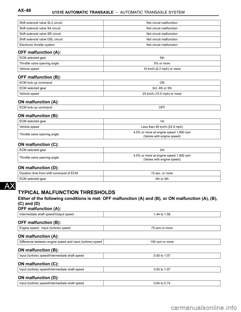TOYOTA SIENNA 2007 Service Repair Manual AX–86U151E AUTOMATIC TRANSAXLE – AUTOMATIC TRANSAXLE SYSTEM
AX
OFF malfunction (A):
OFF malfunction (B):
ON malfunction (A):
ON malfunction (B):
ON malfunction (C):
ON malfunction (D):
TYPICAL M TOYOTA SIENNA 2007 Service Repair Manual AX–86U151E AUTOMATIC TRANSAXLE – AUTOMATIC TRANSAXLE SYSTEM
AX
OFF malfunction (A):
OFF malfunction (B):
ON malfunction (A):
ON malfunction (B):
ON malfunction (C):
ON malfunction (D):
TYPICAL M