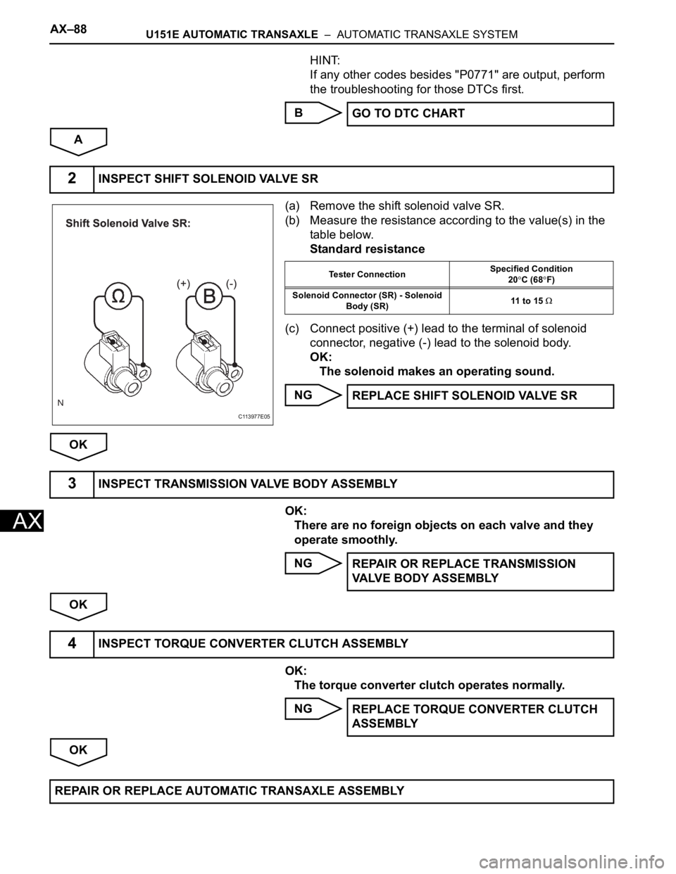 TOYOTA SIENNA 2007 Service Repair Manual AX–88U151E AUTOMATIC TRANSAXLE – AUTOMATIC TRANSAXLE SYSTEM
AX
HINT:
If any other codes besides "P0771" are output, perform
the troubleshooting for those DTCs first.
B
A
(a) Remove the TOYOTA SIENNA 2007 Service Repair Manual AX–88U151E AUTOMATIC TRANSAXLE – AUTOMATIC TRANSAXLE SYSTEM
AX
HINT:
If any other codes besides "P0771" are output, perform
the troubleshooting for those DTCs first.
B
A
(a) Remove the