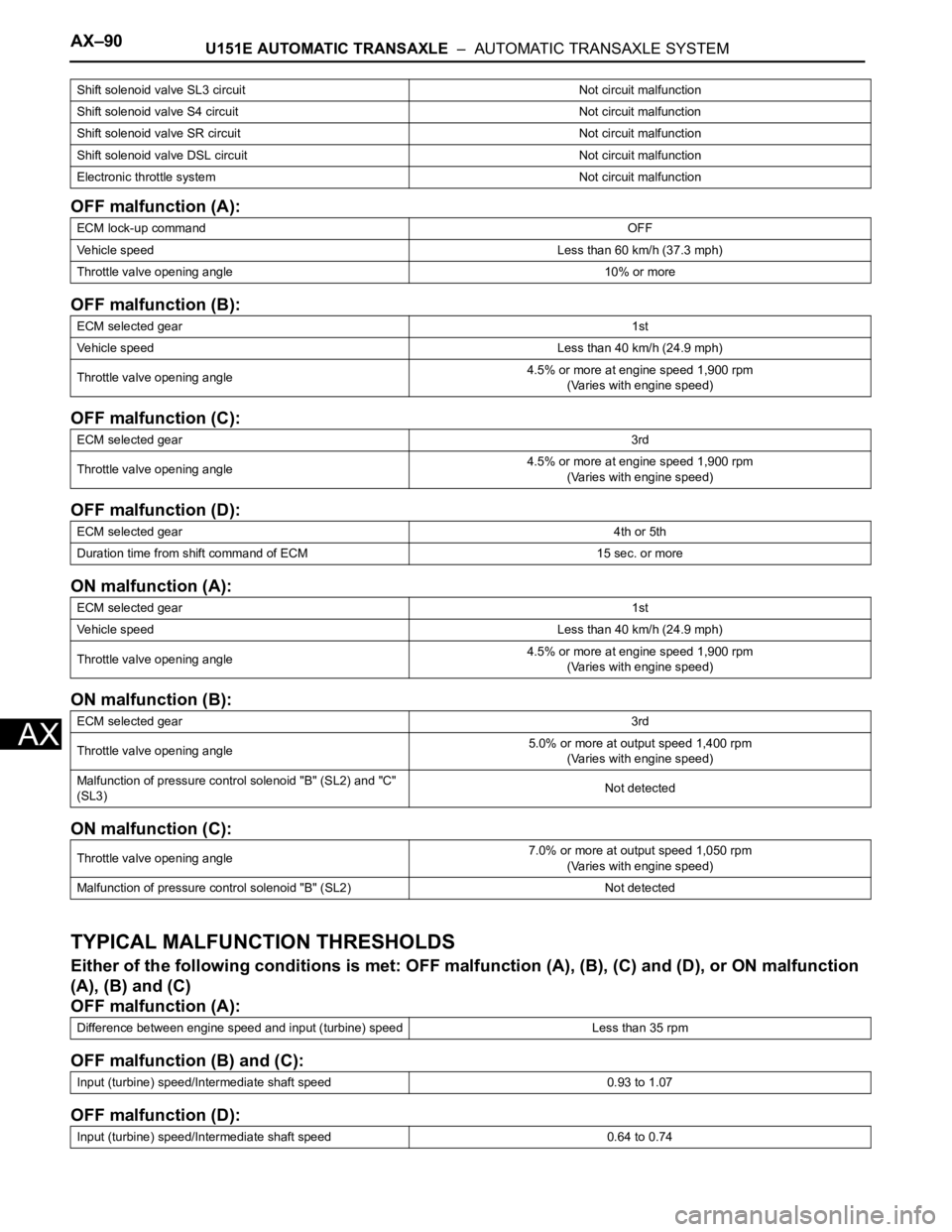 TOYOTA SIENNA 2007 Service Repair Manual AX–90U151E AUTOMATIC TRANSAXLE – AUTOMATIC TRANSAXLE SYSTEM
AX
OFF malfunction (A):
OFF malfunction (B):
OFF malfunction (C):
OFF malfunction (D):
ON malfunction (A):
ON malfunction (B):
ON malf TOYOTA SIENNA 2007 Service Repair Manual AX–90U151E AUTOMATIC TRANSAXLE – AUTOMATIC TRANSAXLE SYSTEM
AX
OFF malfunction (A):
OFF malfunction (B):
OFF malfunction (C):
OFF malfunction (D):
ON malfunction (A):
ON malfunction (B):
ON malf