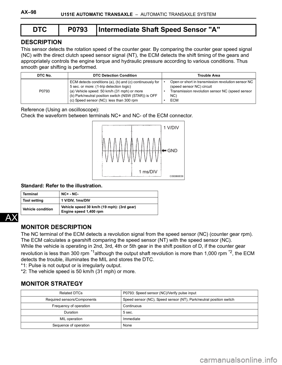 TOYOTA SIENNA 2007 Service Repair Manual AX–98U151E AUTOMATIC TRANSAXLE – AUTOMATIC TRANSAXLE SYSTEM
AX
DESCRIPTION
This sensor detects the rotation speed of the counter gear. By comparing the counter gear speed signal
(NC) with the d TOYOTA SIENNA 2007 Service Repair Manual AX–98U151E AUTOMATIC TRANSAXLE – AUTOMATIC TRANSAXLE SYSTEM
AX
DESCRIPTION
This sensor detects the rotation speed of the counter gear. By comparing the counter gear speed signal
(NC) with the d