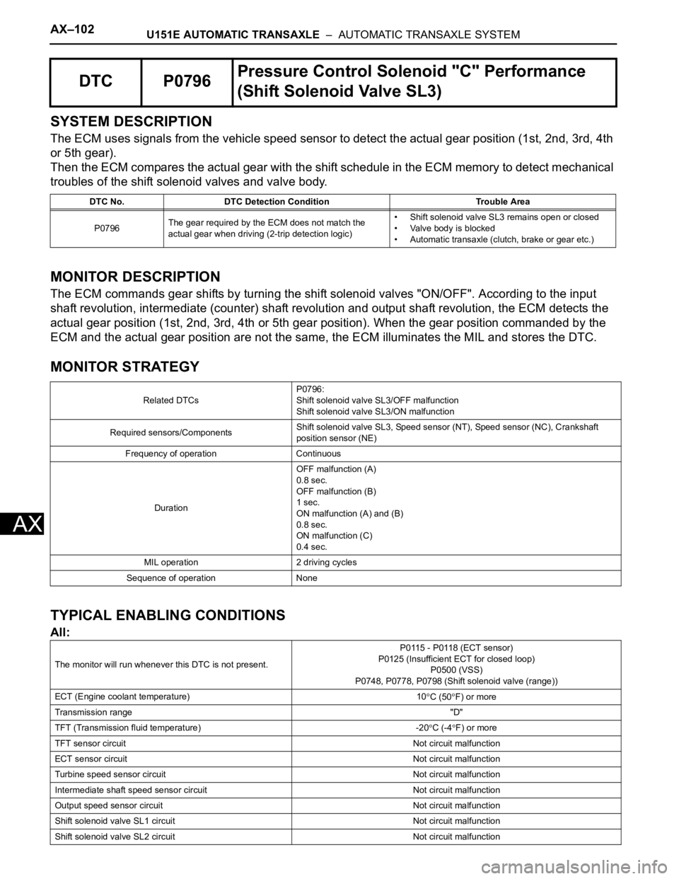 TOYOTA SIENNA 2007 Service Repair Manual AX–102U151E AUTOMATIC TRANSAXLE – AUTOMATIC TRANSAXLE SYSTEM
AX
SYSTEM DESCRIPTION
The ECM uses signals from the vehicle speed sensor to detect the actual gear position (1st, 2nd, 3rd, 4th
or 5 TOYOTA SIENNA 2007 Service Repair Manual AX–102U151E AUTOMATIC TRANSAXLE – AUTOMATIC TRANSAXLE SYSTEM
AX
SYSTEM DESCRIPTION
The ECM uses signals from the vehicle speed sensor to detect the actual gear position (1st, 2nd, 3rd, 4th
or 5