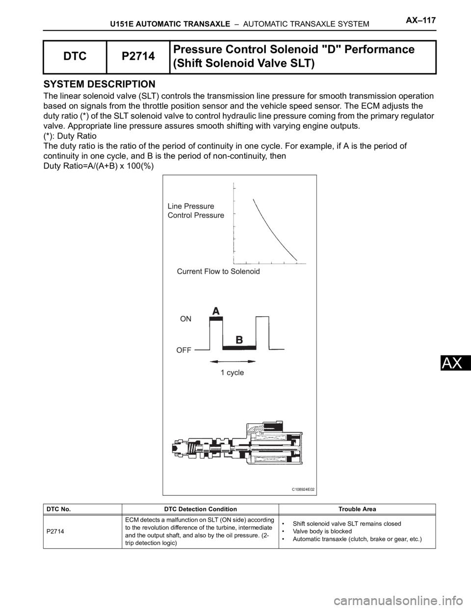 TOYOTA SIENNA 2007  Service Repair Manual U151E AUTOMATIC TRANSAXLE  –  AUTOMATIC TRANSAXLE SYSTEMAX–117
AX
SYSTEM DESCRIPTION
The linear solenoid valve (SLT) controls the transmission line pressure for smooth transmission operation 
base
