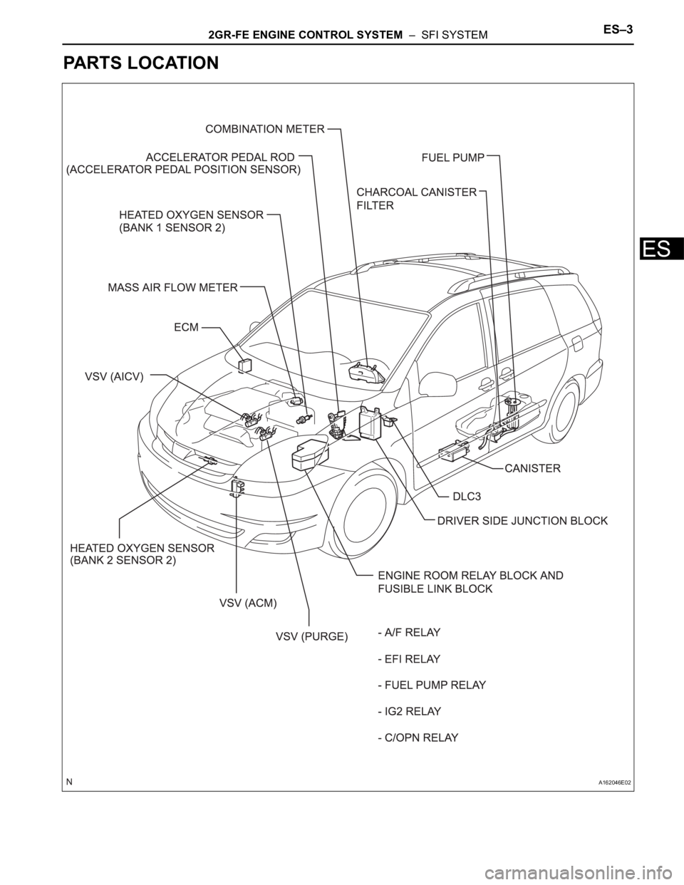 TOYOTA SIENNA 2007  Service Repair Manual 2GR-FE ENGINE CONTROL SYSTEM  –  SFI SYSTEMES–3
ES
PARTS LOCATION
A162046E02 