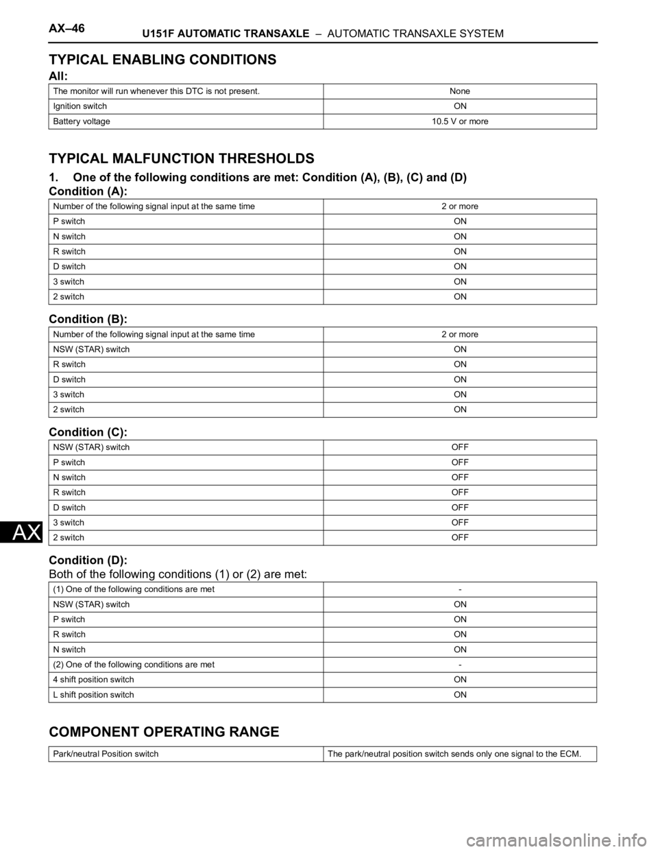 TOYOTA SIENNA 2007 Service Repair Manual AX–46U151F AUTOMATIC TRANSAXLE – AUTOMATIC TRANSAXLE SYSTEM
AX
TYPICAL ENABLING CONDITIONS
All:
TYPICAL MALFUNCTION THRESHOLDS
1. One of the following conditions are met: Condition (A), (B), (C) TOYOTA SIENNA 2007 Service Repair Manual AX–46U151F AUTOMATIC TRANSAXLE – AUTOMATIC TRANSAXLE SYSTEM
AX
TYPICAL ENABLING CONDITIONS
All:
TYPICAL MALFUNCTION THRESHOLDS
1. One of the following conditions are met: Condition (A), (B), (C)