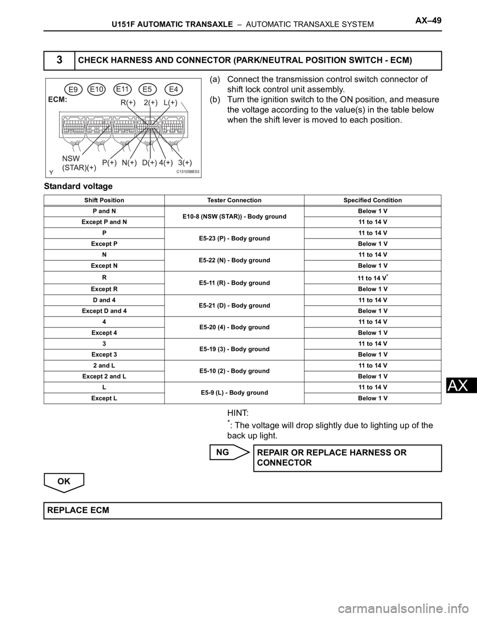 TOYOTA SIENNA 2007 Service Repair Manual U151F AUTOMATIC TRANSAXLE – AUTOMATIC TRANSAXLE SYSTEMAX–49
AX
(a) Connect the transmission control switch connector of
shift lock control unit assembly.
(b) Turn the ignition switch to the ON TOYOTA SIENNA 2007 Service Repair Manual U151F AUTOMATIC TRANSAXLE – AUTOMATIC TRANSAXLE SYSTEMAX–49
AX
(a) Connect the transmission control switch connector of
shift lock control unit assembly.
(b) Turn the ignition switch to the ON