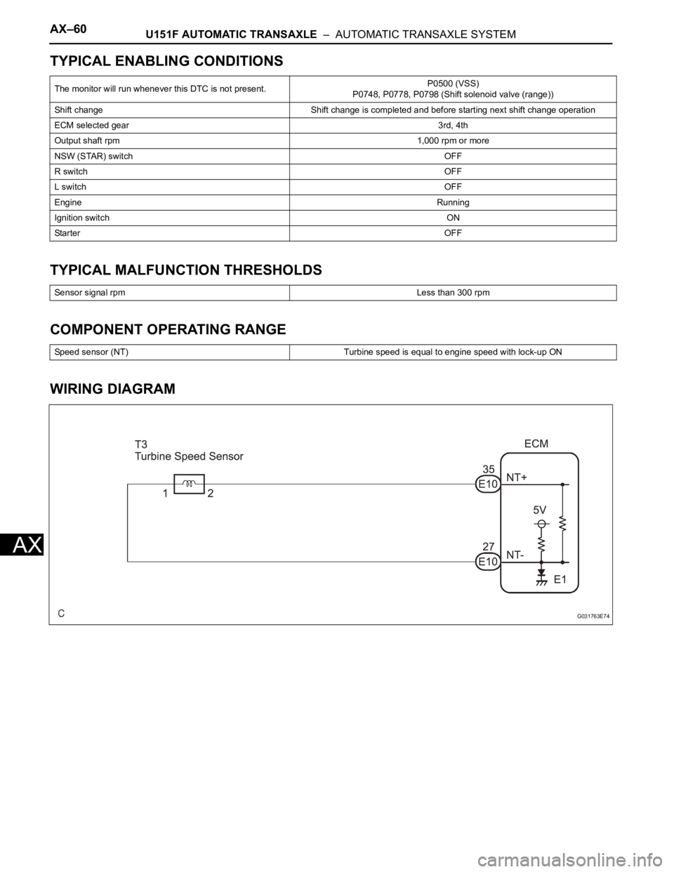TOYOTA SIENNA 2007  Service Repair Manual AX–60U151F AUTOMATIC TRANSAXLE  –  AUTOMATIC TRANSAXLE SYSTEM
AX
TYPICAL ENABLING CONDITIONS
TYPICAL MALFUNCTION THRESHOLDS
COMPONENT OPERATING RANGE
WIRING DIAGRAM
The monitor will run whenever t