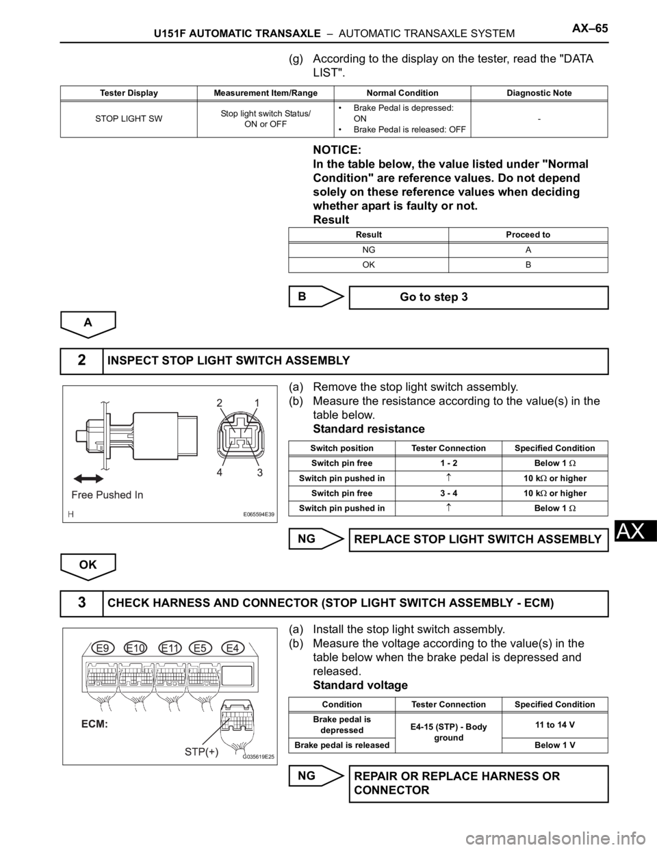 TOYOTA SIENNA 2007 Service Repair Manual U151F AUTOMATIC TRANSAXLE – AUTOMATIC TRANSAXLE SYSTEMAX–65
AX
(g) According to the display on the tester, read the "DATA
LIST".
NOTICE:
In the table below, the value listed under " TOYOTA SIENNA 2007 Service Repair Manual U151F AUTOMATIC TRANSAXLE – AUTOMATIC TRANSAXLE SYSTEMAX–65
AX
(g) According to the display on the tester, read the "DATA
LIST".
NOTICE:
In the table below, the value listed under "