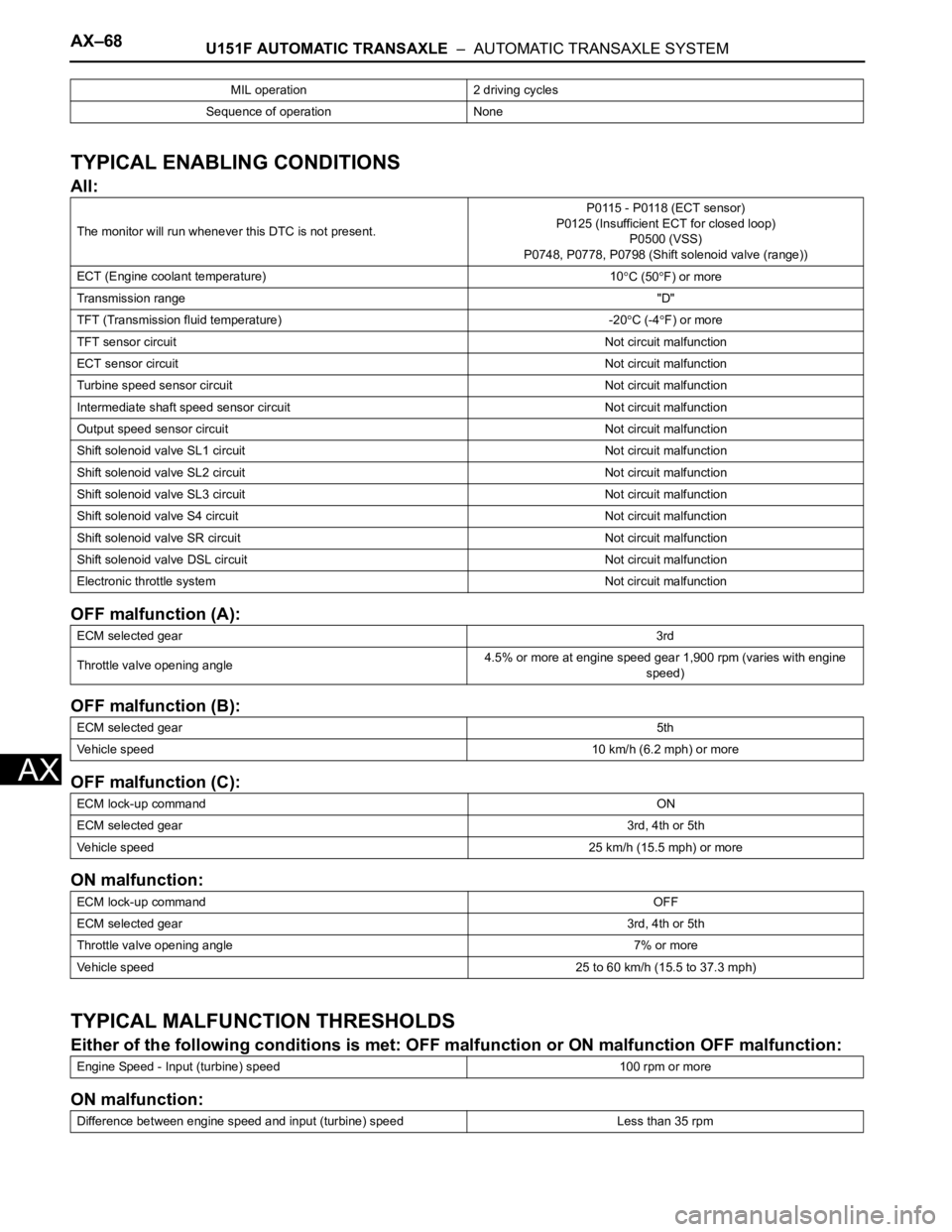 TOYOTA SIENNA 2007 Service Repair Manual AX–68U151F AUTOMATIC TRANSAXLE – AUTOMATIC TRANSAXLE SYSTEM
AX
TYPICAL ENABLING CONDITIONS
All:
OFF malfunction (A):
OFF malfunction (B):
OFF malfunction (C):
ON malfunction:
TYPICAL MALFUNCTION TOYOTA SIENNA 2007 Service Repair Manual AX–68U151F AUTOMATIC TRANSAXLE – AUTOMATIC TRANSAXLE SYSTEM
AX
TYPICAL ENABLING CONDITIONS
All:
OFF malfunction (A):
OFF malfunction (B):
OFF malfunction (C):
ON malfunction:
TYPICAL MALFUNCTION