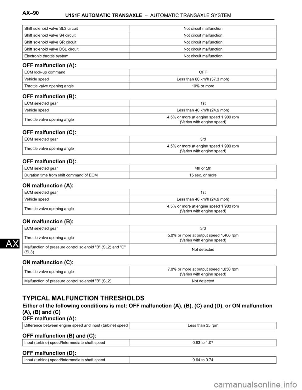 TOYOTA SIENNA 2007 Service Repair Manual AX–90U151F AUTOMATIC TRANSAXLE – AUTOMATIC TRANSAXLE SYSTEM
AX
OFF malfunction (A):
OFF malfunction (B):
OFF malfunction (C):
OFF malfunction (D):
ON malfunction (A):
ON malfunction (B):
ON malf TOYOTA SIENNA 2007 Service Repair Manual AX–90U151F AUTOMATIC TRANSAXLE – AUTOMATIC TRANSAXLE SYSTEM
AX
OFF malfunction (A):
OFF malfunction (B):
OFF malfunction (C):
OFF malfunction (D):
ON malfunction (A):
ON malfunction (B):
ON malf