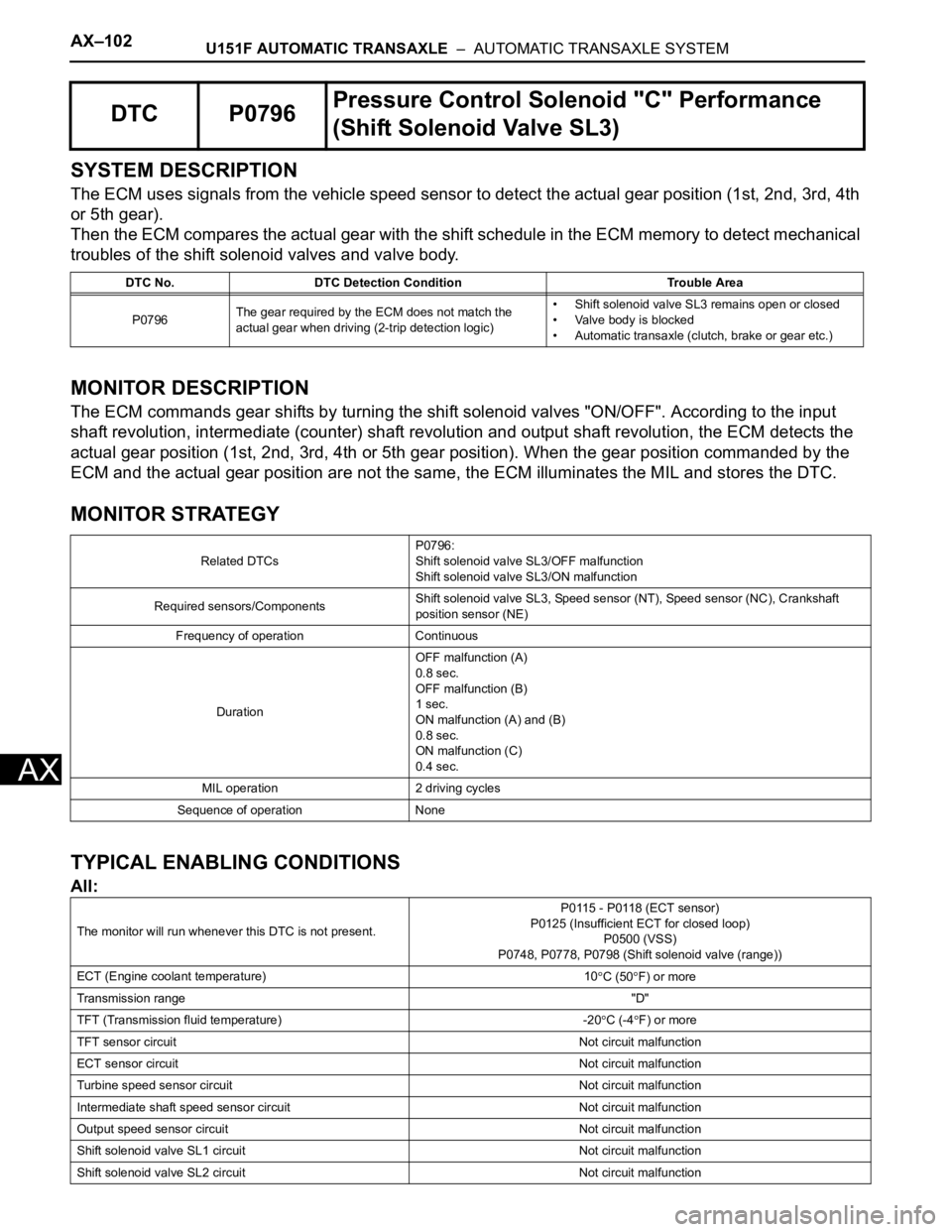 TOYOTA SIENNA 2007 Service Repair Manual AX–102U151F AUTOMATIC TRANSAXLE – AUTOMATIC TRANSAXLE SYSTEM
AX
SYSTEM DESCRIPTION
The ECM uses signals from the vehicle speed sensor to detect the actual gear position (1st, 2nd, 3rd, 4th
or 5 TOYOTA SIENNA 2007 Service Repair Manual AX–102U151F AUTOMATIC TRANSAXLE – AUTOMATIC TRANSAXLE SYSTEM
AX
SYSTEM DESCRIPTION
The ECM uses signals from the vehicle speed sensor to detect the actual gear position (1st, 2nd, 3rd, 4th
or 5