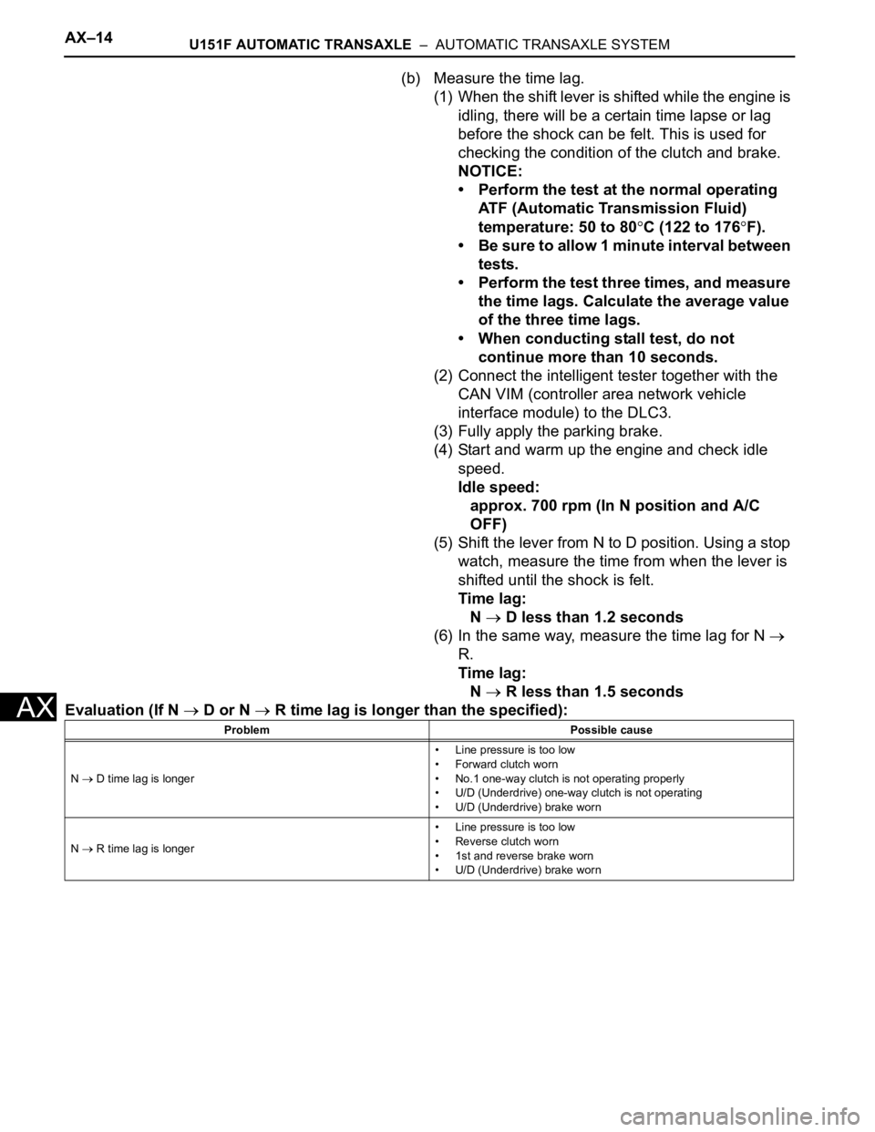 TOYOTA SIENNA 2007 Service Repair Manual AX–14U151F AUTOMATIC TRANSAXLE – AUTOMATIC TRANSAXLE SYSTEM
AX
(b) Measure the time lag.
(1) When the shift lever is shifted while the engine is
idling, there will be a certain time lapse or la TOYOTA SIENNA 2007 Service Repair Manual AX–14U151F AUTOMATIC TRANSAXLE – AUTOMATIC TRANSAXLE SYSTEM
AX
(b) Measure the time lag.
(1) When the shift lever is shifted while the engine is
idling, there will be a certain time lapse or la