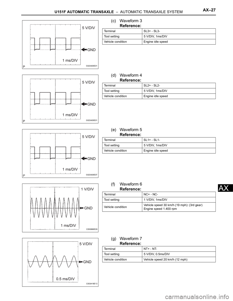 TOYOTA SIENNA 2007  Service Repair Manual U151F AUTOMATIC TRANSAXLE  –  AUTOMATIC TRANSAXLE SYSTEMAX–27
AX
(c) Waveform 3
Reference:
(d) Waveform 4
Reference:
(e) Waveform 5
Reference:
(f) Waveform 6
Reference:
(g) Waveform 7
Reference:
G