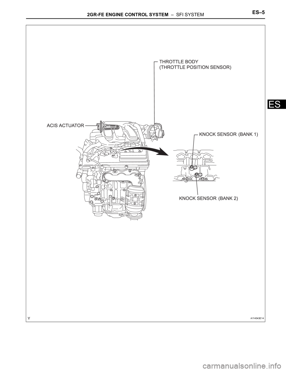 TOYOTA SIENNA 2007  Service Repair Manual 2GR-FE ENGINE CONTROL SYSTEM  –  SFI SYSTEMES–5
ES
A114543E14 