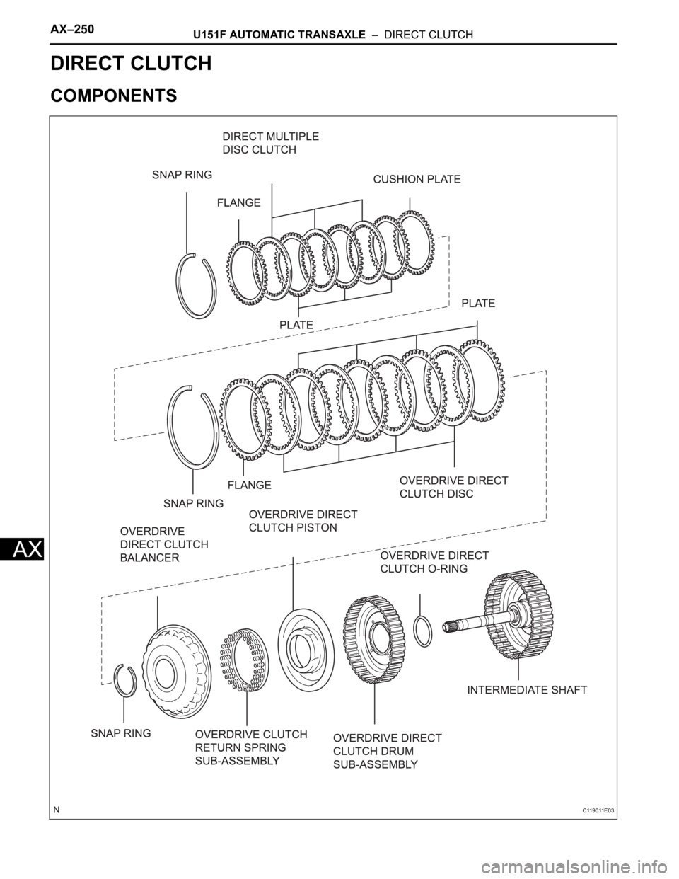 TOYOTA SIENNA 2007  Service Repair Manual AX–250U151F AUTOMATIC TRANSAXLE  –  DIRECT CLUTCH
AX
TRANSMISSION
U151F AUTOMATIC TRANSAXLE
DIRECT CLUTCH
COMPONENTS
C119011E03 