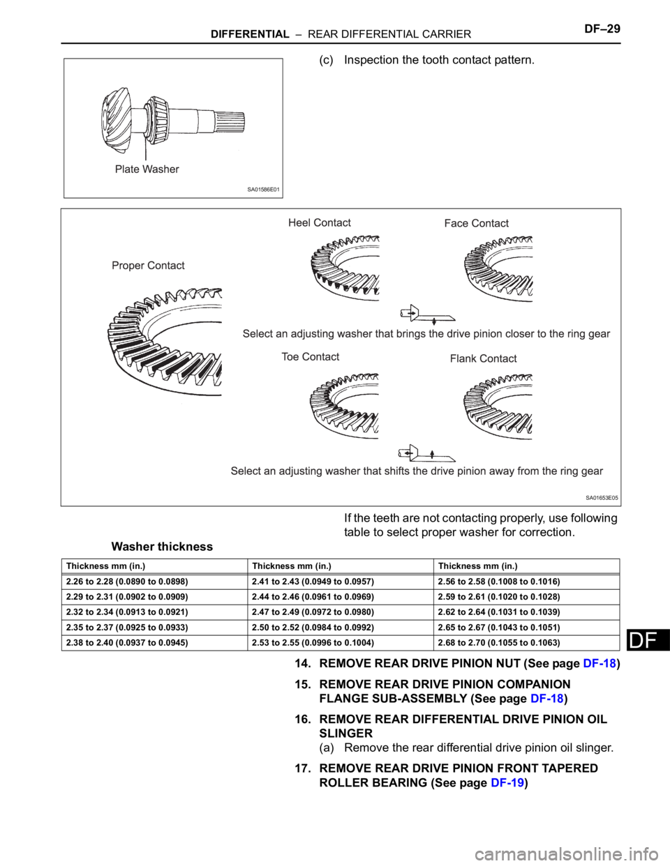 TOYOTA SIENNA 2007 Service Repair Manual DIFFERENTIAL – REAR DIFFERENTIAL CARRIERDF–29
DF
(c) Inspection the tooth contact pattern.
If the teeth are not contacting properly, use following
table to select proper washer for correction.
TOYOTA SIENNA 2007 Service Repair Manual DIFFERENTIAL – REAR DIFFERENTIAL CARRIERDF–29
DF
(c) Inspection the tooth contact pattern.
If the teeth are not contacting properly, use following
table to select proper washer for correction.