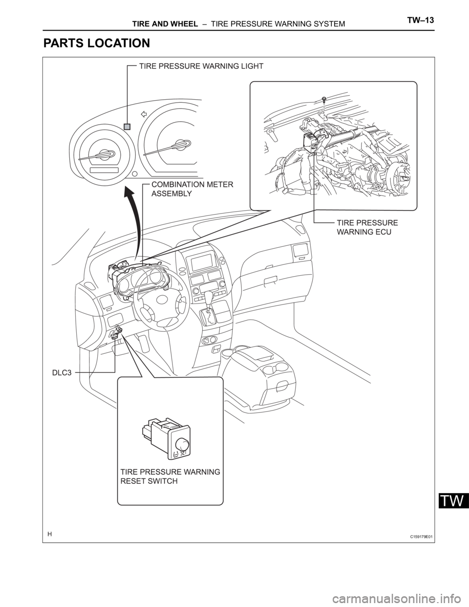 TOYOTA SIENNA 2007  Service Repair Manual TIRE AND WHEEL  –  TIRE PRESSURE WARNING SYSTEMTW–13
TW
PARTS LOCATION
C159179E01 
