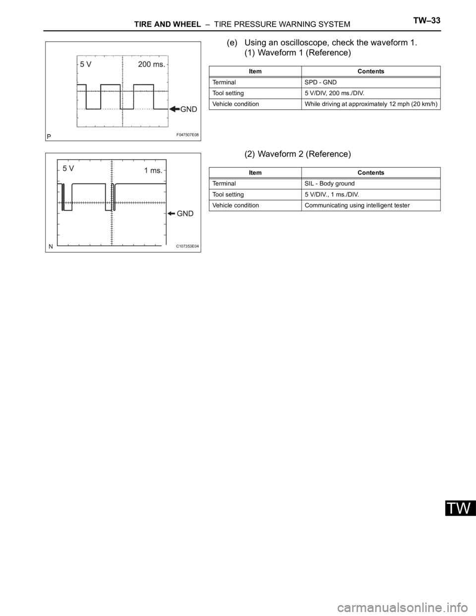 TOYOTA SIENNA 2007  Service Repair Manual TIRE AND WHEEL  –  TIRE PRESSURE WARNING SYSTEMTW–33
TW
(e) Using an oscilloscope, check the waveform 1.
(1) Waveform 1 (Reference)
(2) Waveform 2 (Reference)
F047507E08
Item Contents
Terminal SPD