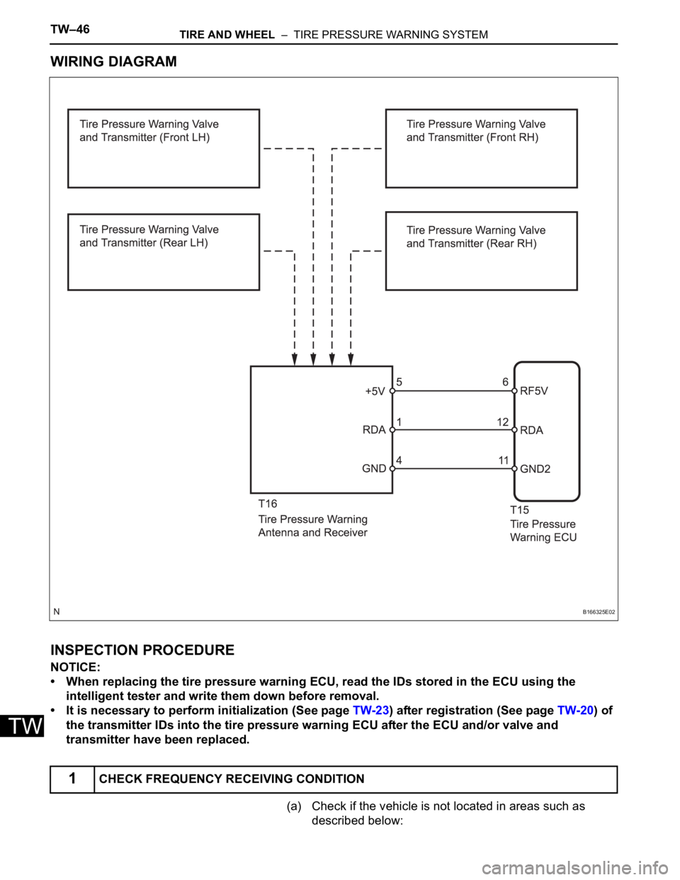 TOYOTA SIENNA 2007  Service Repair Manual TW–46TIRE AND WHEEL  –  TIRE PRESSURE WARNING SYSTEM
TW
WIRING DIAGRAM
INSPECTION PROCEDURE
NOTICE:
• When replacing the tire pressure warning ECU, read the IDs stored in the ECU using the 
inte