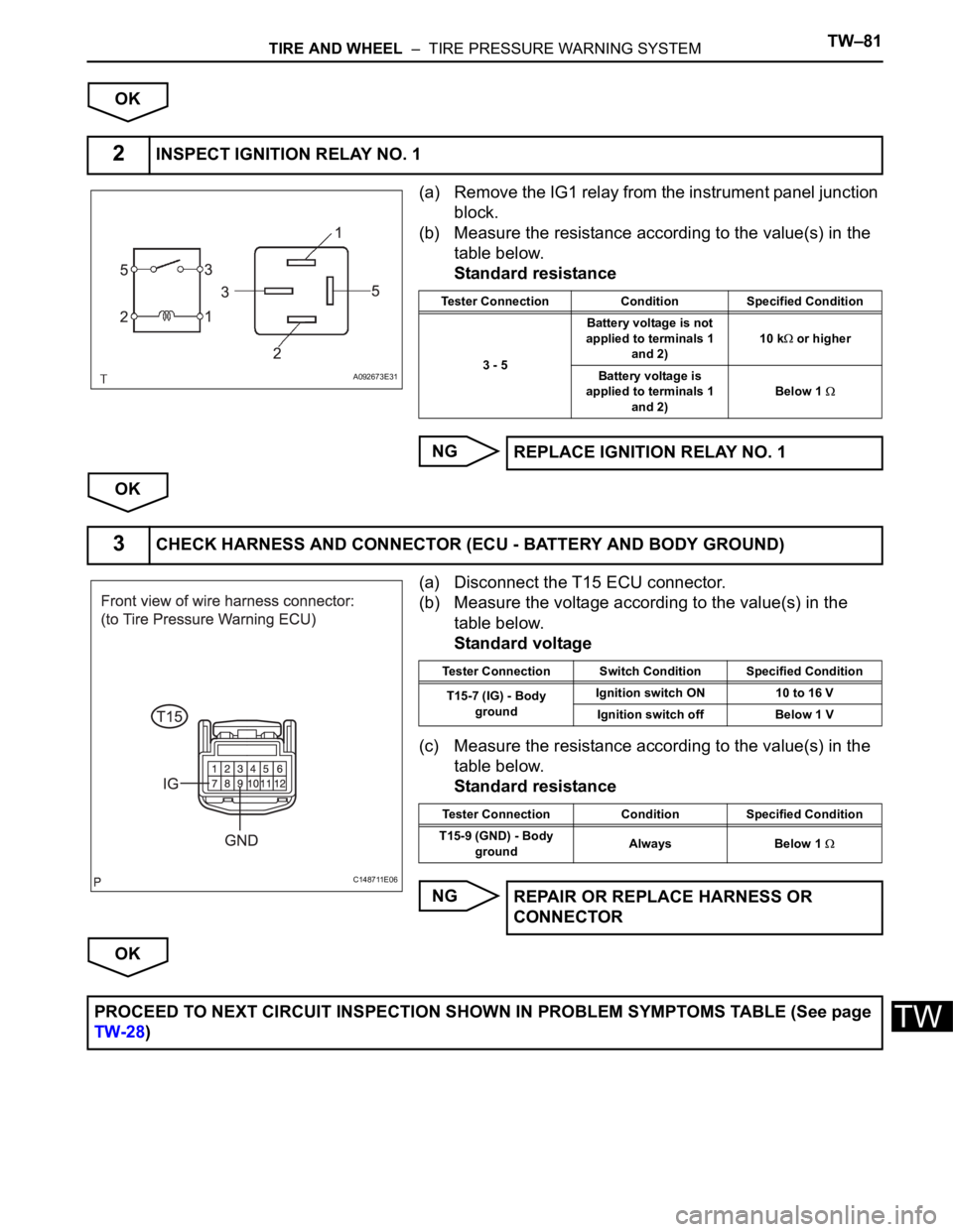 TOYOTA SIENNA 2007 Service Repair Manual TIRE AND WHEEL – TIRE PRESSURE WARNING SYSTEMTW–81
TW
OK
(a) Remove the IG1 relay from the instrument panel junction
block.
(b) Measure the resistance according to the value(s) in the
table be TOYOTA SIENNA 2007 Service Repair Manual TIRE AND WHEEL – TIRE PRESSURE WARNING SYSTEMTW–81
TW
OK
(a) Remove the IG1 relay from the instrument panel junction
block.
(b) Measure the resistance according to the value(s) in the
table be