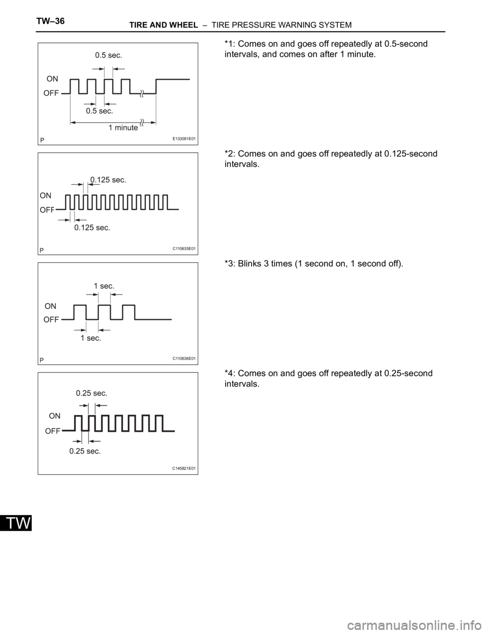 TOYOTA SIENNA 2007  Service Repair Manual TW–36TIRE AND WHEEL  –  TIRE PRESSURE WARNING SYSTEM
TW
*1: Comes on and goes off repeatedly at 0.5-second 
intervals, and comes on after 1 minute.
*2: Comes on and goes off repeatedly at 0.125-se