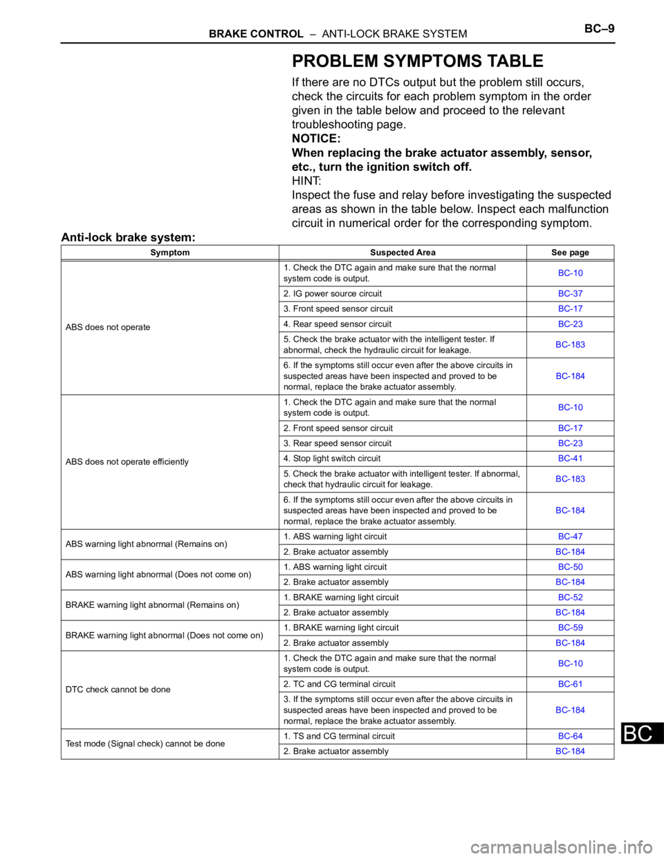TOYOTA SIENNA 2007 Service Repair Manual BRAKE CONTROL – ANTI-LOCK BRAKE SYSTEMBC–9
BC
PROBLEM SYMPTOMS TABLE
If there are no DTCs output but the problem still occurs,
check the circuits for each problem symptom in the order
given in TOYOTA SIENNA 2007 Service Repair Manual BRAKE CONTROL – ANTI-LOCK BRAKE SYSTEMBC–9
BC
PROBLEM SYMPTOMS TABLE
If there are no DTCs output but the problem still occurs,
check the circuits for each problem symptom in the order
given in