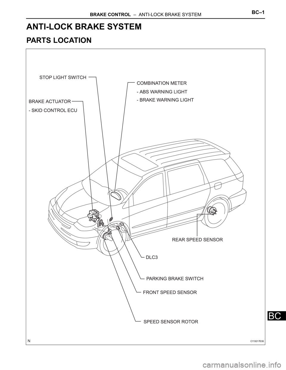 TOYOTA SIENNA 2007  Service Repair Manual BRAKE CONTROL  –  ANTI-LOCK BRAKE SYSTEMBC–1
BC
BRAKE
BRAKE CONTROL
ANTI-LOCK BRAKE SYSTEM
PARTS LOCATION
C119317E06 