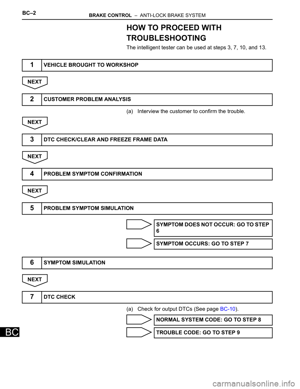 TOYOTA SIENNA 2007  Service Repair Manual BC–2BRAKE CONTROL  –  ANTI-LOCK BRAKE SYSTEM
BC
HOW TO PROCEED WITH 
TROUBLESHOOTING
The intelligent tester can be used at steps 3, 7, 10, and 13.
NEXT
(a) Interview the customer to confirm the tr