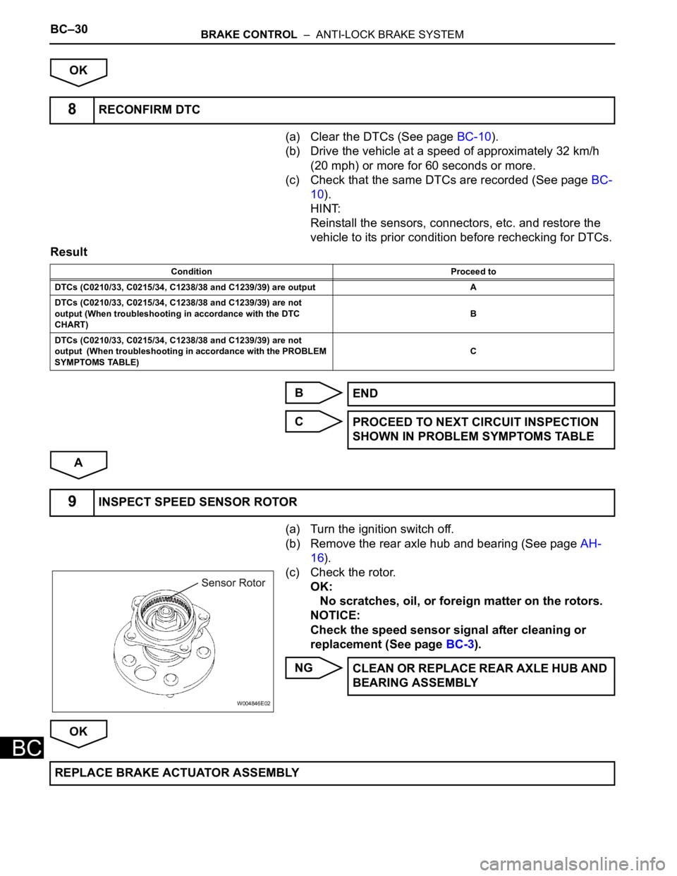 TOYOTA SIENNA 2007  Service Repair Manual BC–30BRAKE CONTROL  –  ANTI-LOCK BRAKE SYSTEM
BC
OK
(a) Clear the DTCs (See page BC-10).
(b) Drive the vehicle at a speed of approximately 32 km/h 
(20 mph) or more for 60 seconds or more.
(c) Che