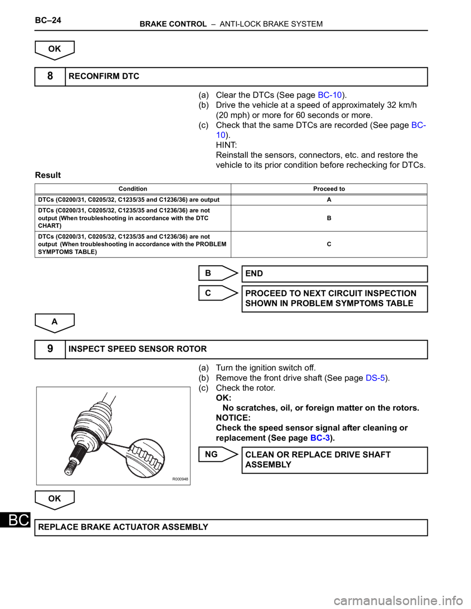 TOYOTA SIENNA 2007 Service Repair Manual BC–24BRAKE CONTROL – ANTI-LOCK BRAKE SYSTEM
BC
OK
(a) Clear the DTCs (See page BC-10).
(b) Drive the vehicle at a speed of approximately 32 km/h
(20 mph) or more for 60 seconds or more.
(c) Che TOYOTA SIENNA 2007 Service Repair Manual BC–24BRAKE CONTROL – ANTI-LOCK BRAKE SYSTEM
BC
OK
(a) Clear the DTCs (See page BC-10).
(b) Drive the vehicle at a speed of approximately 32 km/h
(20 mph) or more for 60 seconds or more.
(c) Che