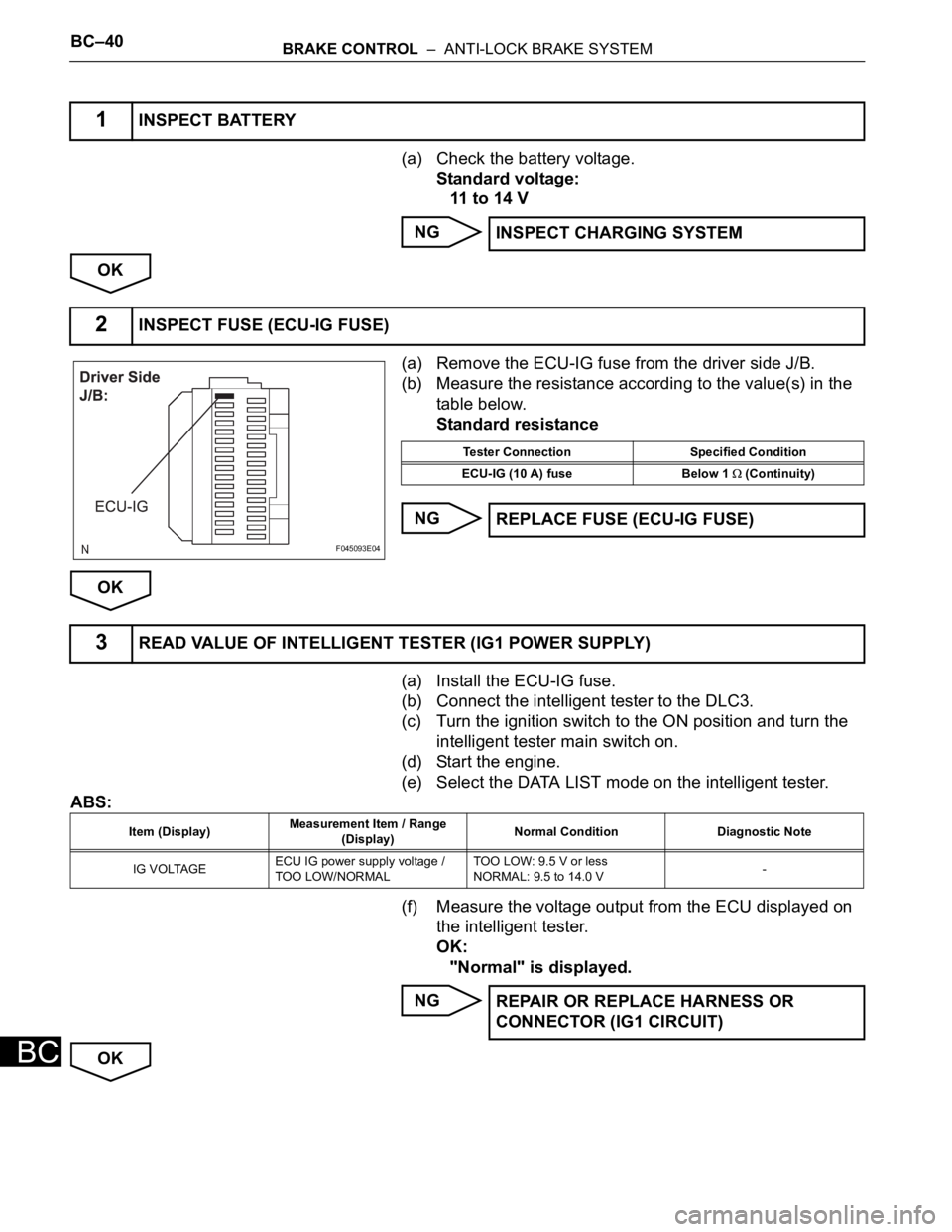 TOYOTA SIENNA 2007  Service Repair Manual BC–40BRAKE CONTROL  –  ANTI-LOCK BRAKE SYSTEM
BC
(a) Check the battery voltage.
Standard voltage:
11 to 14 V
NG
OK
(a) Remove the ECU-IG fuse from the driver side J/B.
(b) Measure the resistance a