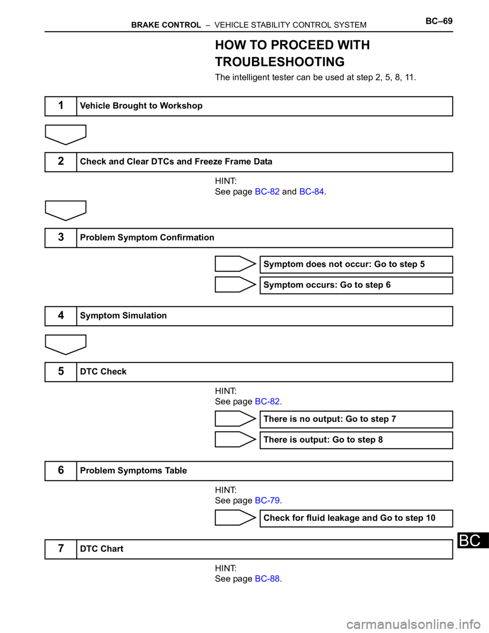 TOYOTA SIENNA 2007  Service Repair Manual BRAKE CONTROL  –  VEHICLE STABILITY CONTROL SYSTEMBC–69
BC
HOW TO PROCEED WITH 
TROUBLESHOOTING
The intelligent tester can be used at step 2, 5, 8, 11.
HINT:
See page BC-82 and BC-84.
HINT:
See pa