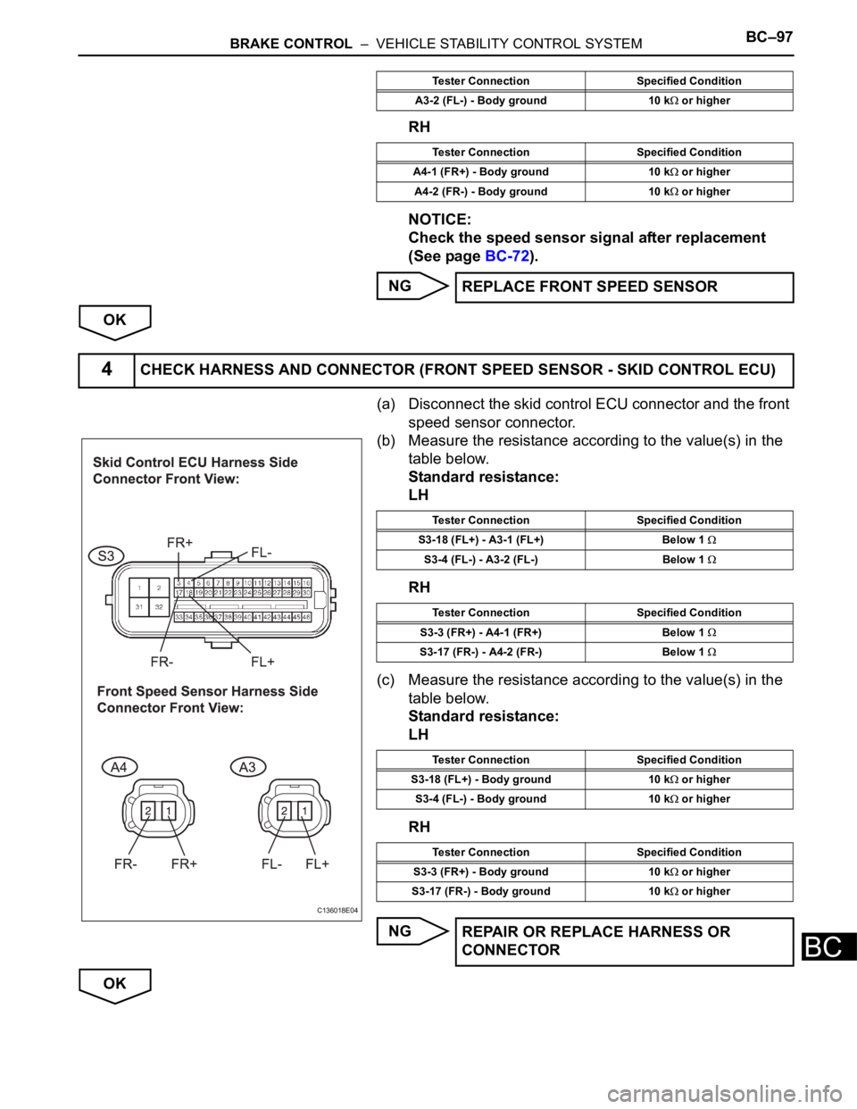 TOYOTA SIENNA 2007 Service Repair Manual BRAKE CONTROL – VEHICLE STABILITY CONTROL SYSTEMBC–97
BC
RH
NOTICE:
Check the speed sensor signal after replacement
(See page BC-72).
NG
OK
(a) Disconnect the skid control ECU connector and the TOYOTA SIENNA 2007 Service Repair Manual BRAKE CONTROL – VEHICLE STABILITY CONTROL SYSTEMBC–97
BC
RH
NOTICE:
Check the speed sensor signal after replacement
(See page BC-72).
NG
OK
(a) Disconnect the skid control ECU connector and the