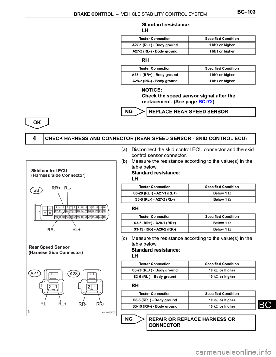TOYOTA SIENNA 2007 Service Repair Manual BRAKE CONTROL – VEHICLE STABILITY CONTROL SYSTEMBC–103
BC
Standard resistance:
LH
RH
NOTICE:
Check the speed sensor signal after the
replacement. (See page BC-72)
NG
OK
(a) Disconnect the skid TOYOTA SIENNA 2007 Service Repair Manual BRAKE CONTROL – VEHICLE STABILITY CONTROL SYSTEMBC–103
BC
Standard resistance:
LH
RH
NOTICE:
Check the speed sensor signal after the
replacement. (See page BC-72)
NG
OK
(a) Disconnect the skid
