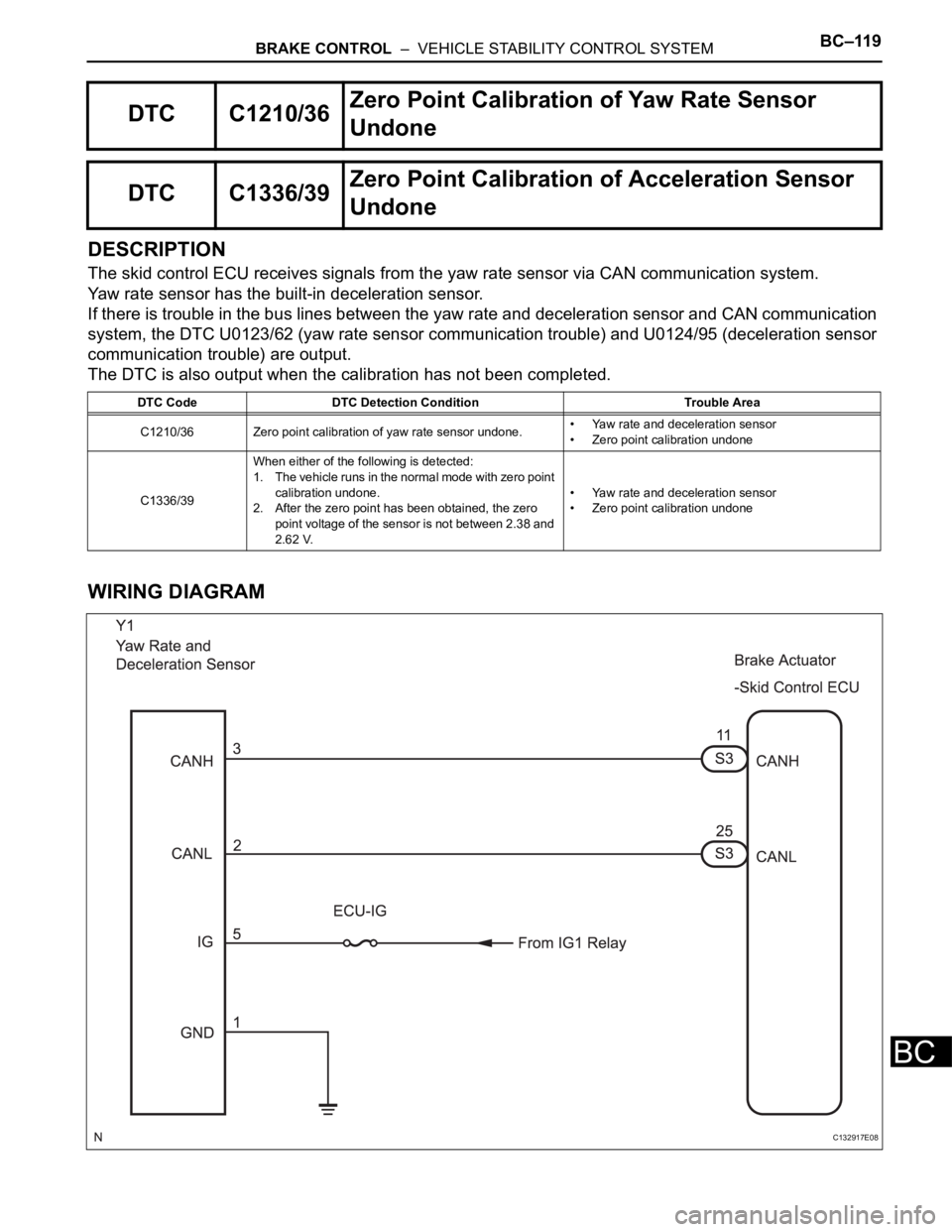 TOYOTA SIENNA 2007 Service Repair Manual BRAKE CONTROL – VEHICLE STABILITY CONTROL SYSTEMBC–119
BC
DESCRIPTION
The skid control ECU receives signals from the yaw rate sensor via CAN communication system.
Yaw rate sensor has the built- TOYOTA SIENNA 2007 Service Repair Manual BRAKE CONTROL – VEHICLE STABILITY CONTROL SYSTEMBC–119
BC
DESCRIPTION
The skid control ECU receives signals from the yaw rate sensor via CAN communication system.
Yaw rate sensor has the built-
