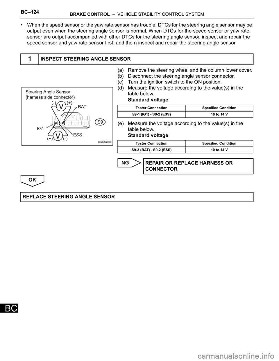 TOYOTA SIENNA 2007 Service Repair Manual BC–124BRAKE CONTROL – VEHICLE STABILITY CONTROL SYSTEM
BC
• When the speed sensor or the yaw rate sensor has trouble. DTCs for the steering angle sensor may be
output even when the steering a TOYOTA SIENNA 2007 Service Repair Manual BC–124BRAKE CONTROL – VEHICLE STABILITY CONTROL SYSTEM
BC
• When the speed sensor or the yaw rate sensor has trouble. DTCs for the steering angle sensor may be
output even when the steering a